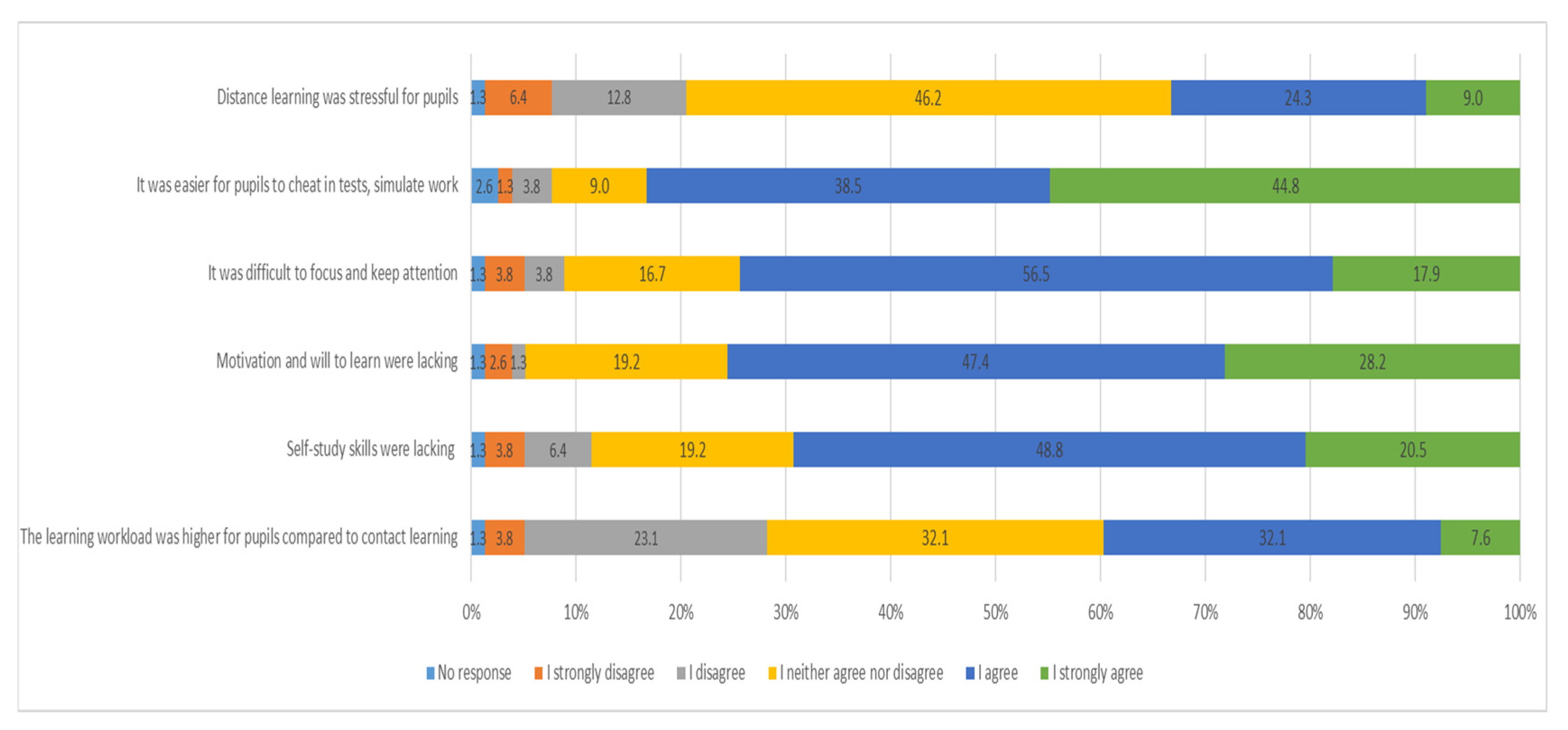 Education 13 00003 g003