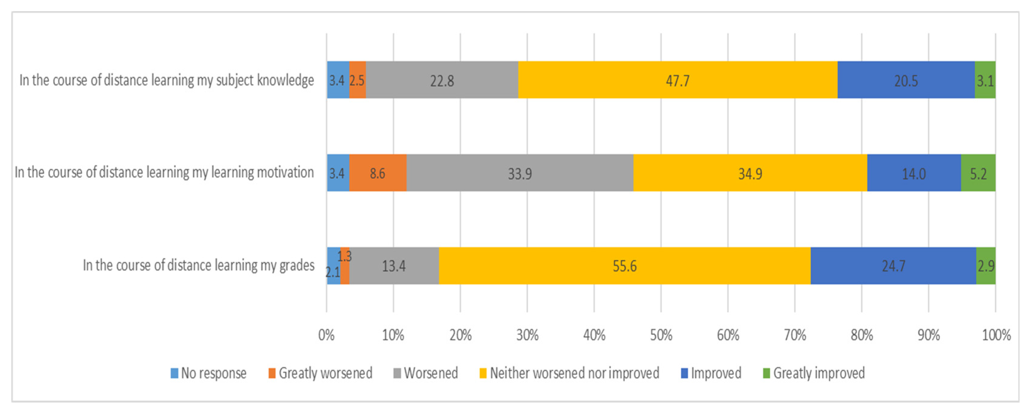 Education 13 00003 g004