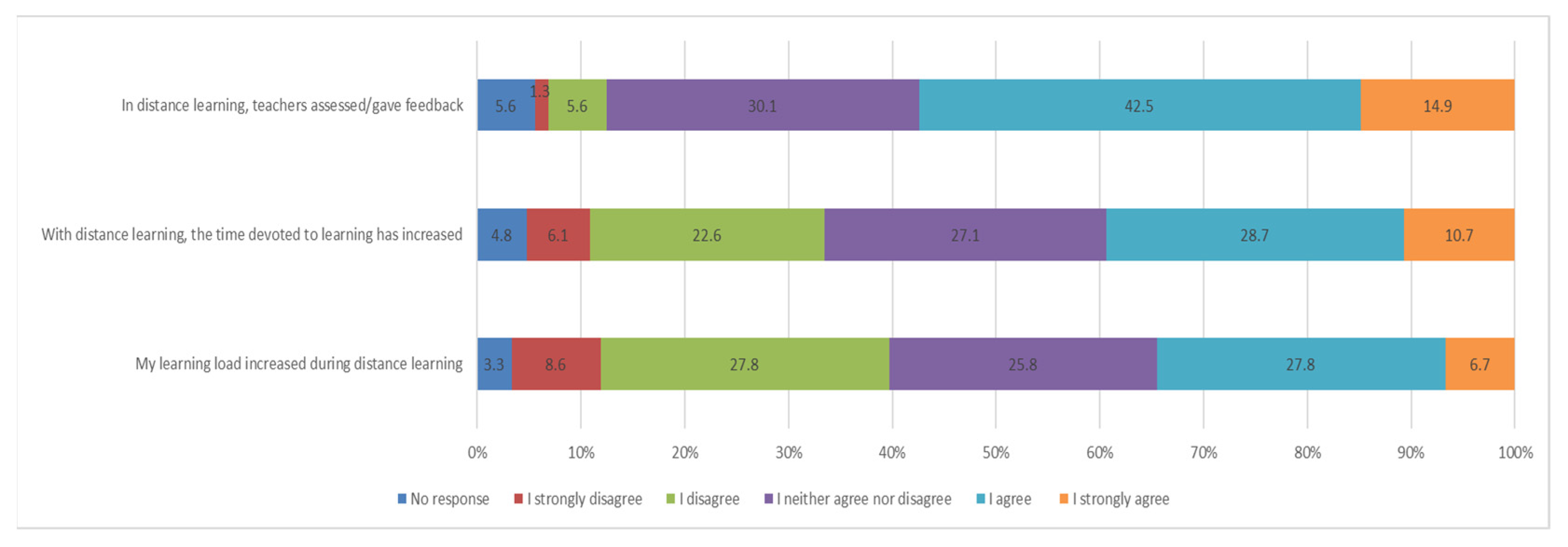 Education 13 00003 g005