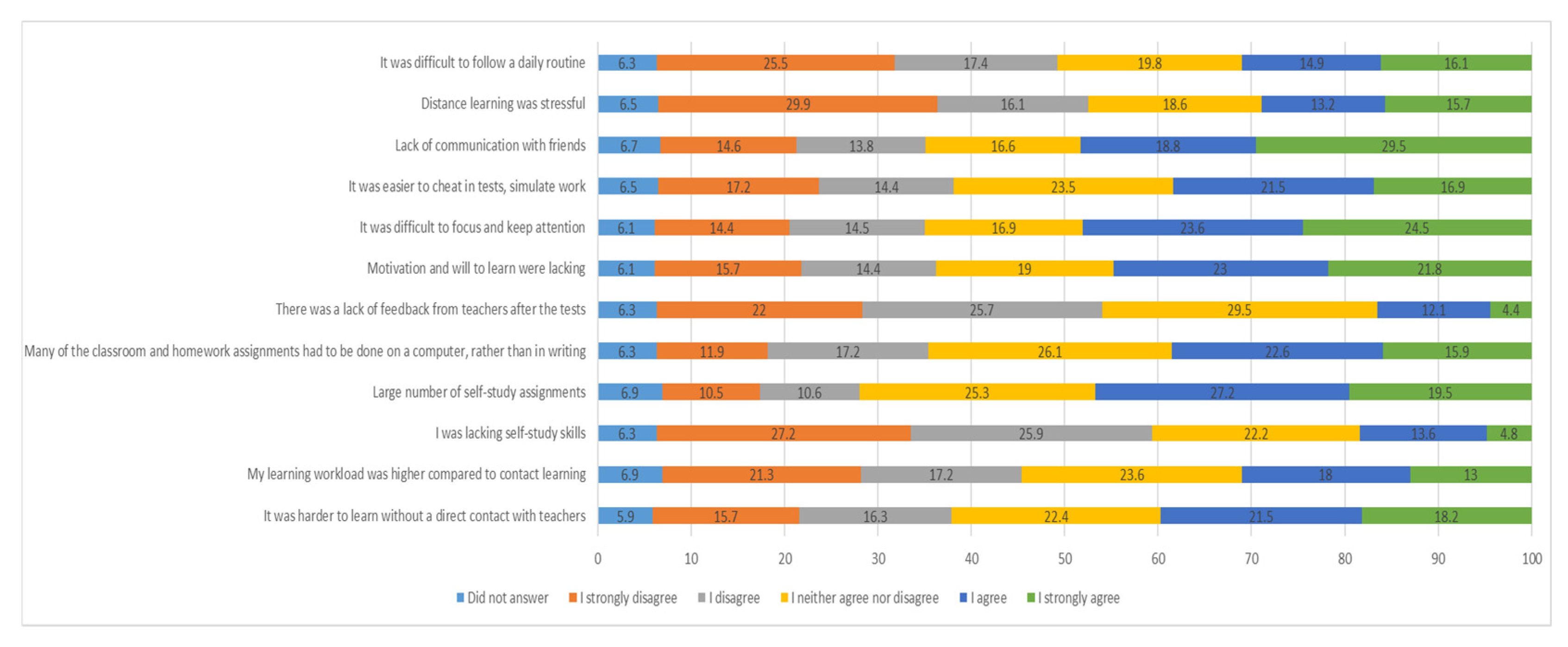 Education 13 00003 g006