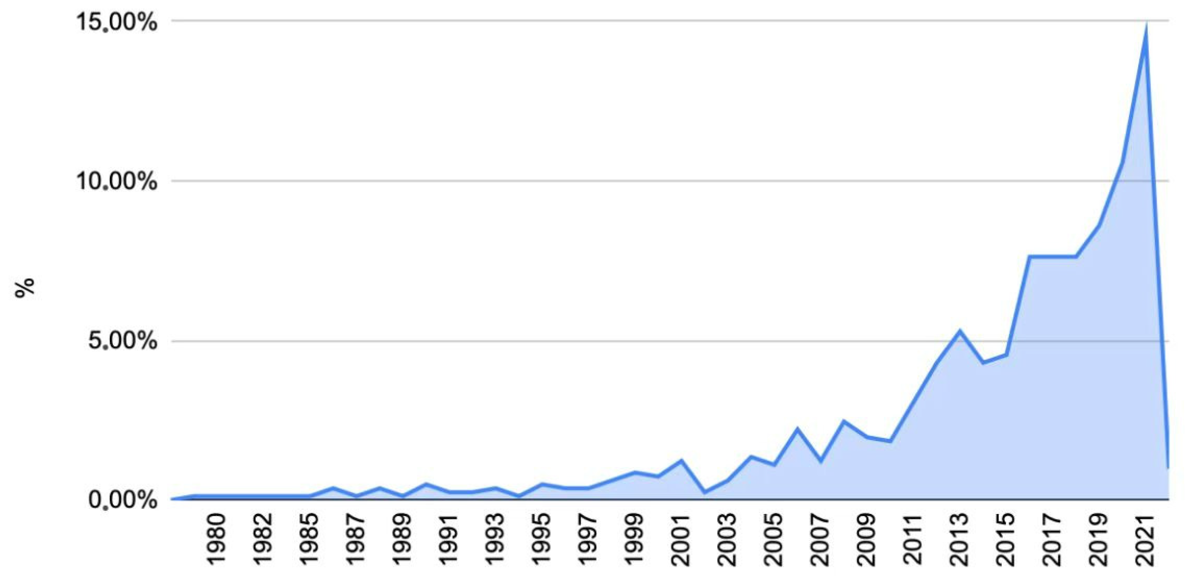 Education 13 00005 g003 Education 13 00005 g003