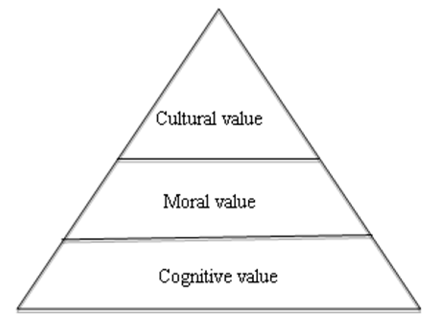 Education 13 00007 g001