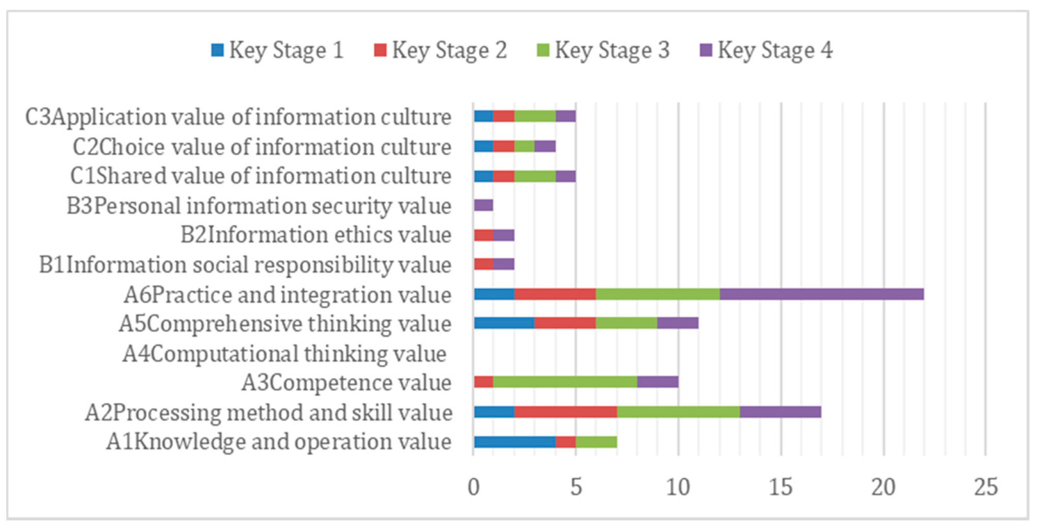 Education 13 00007 g003