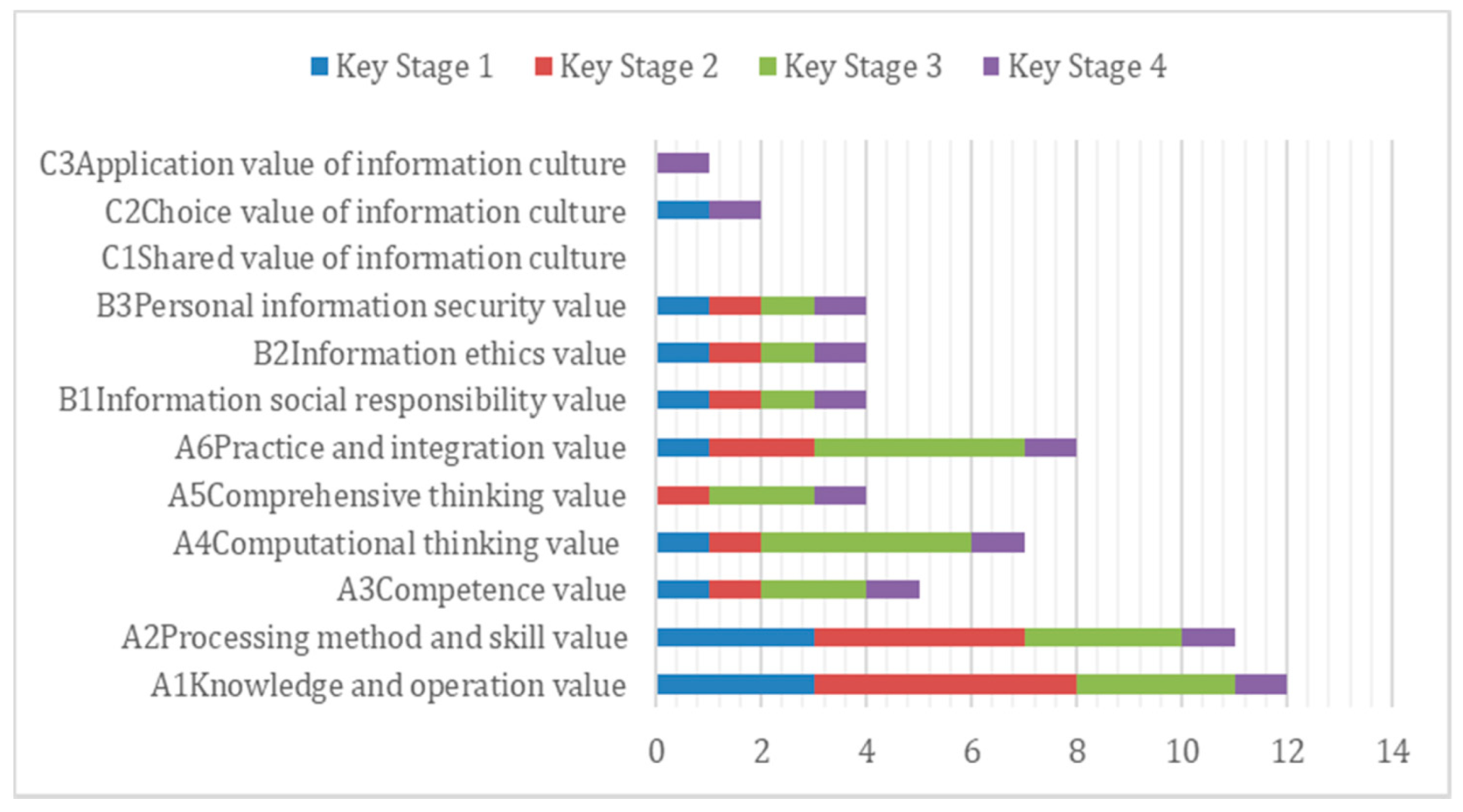 Education 13 00007 g004