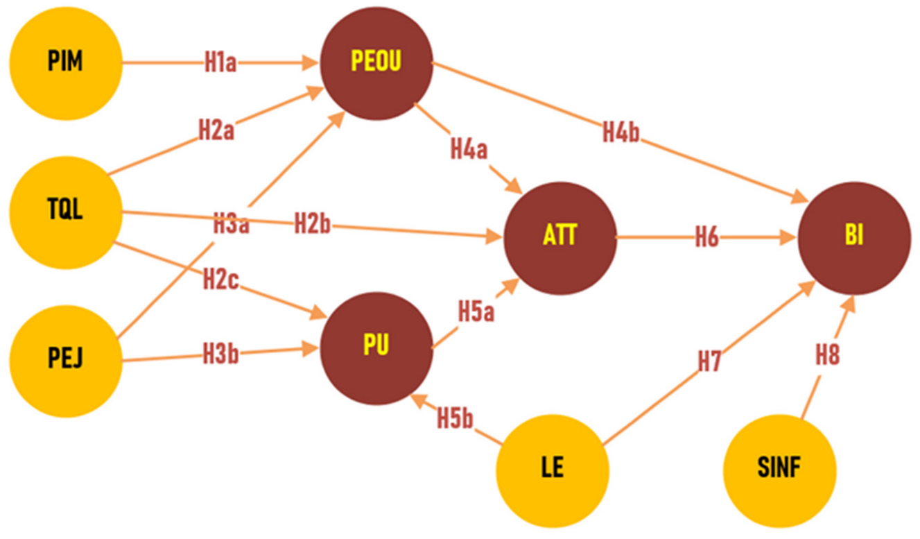 Education 13 00010 g002