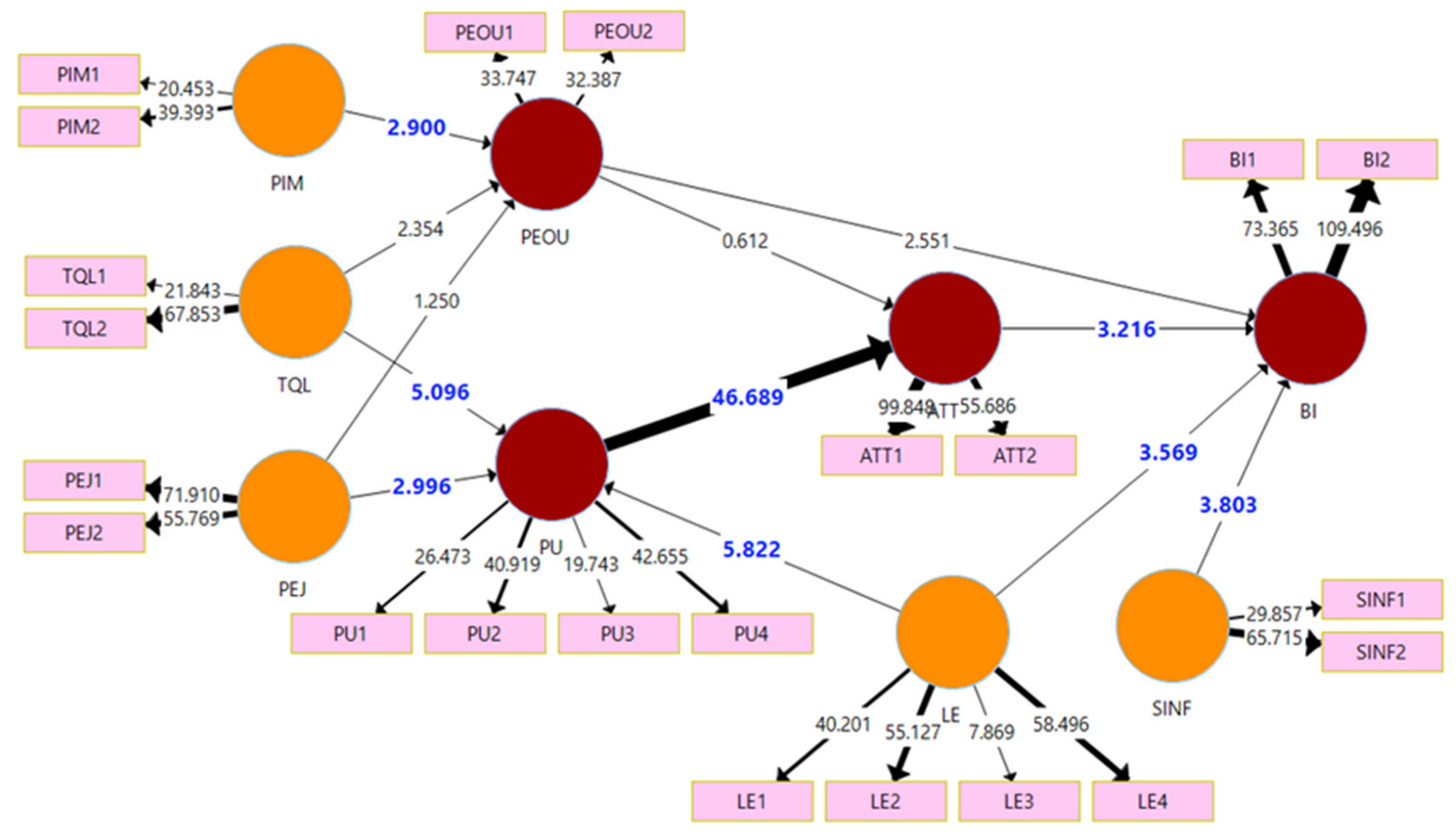 Education 13 00010 g003