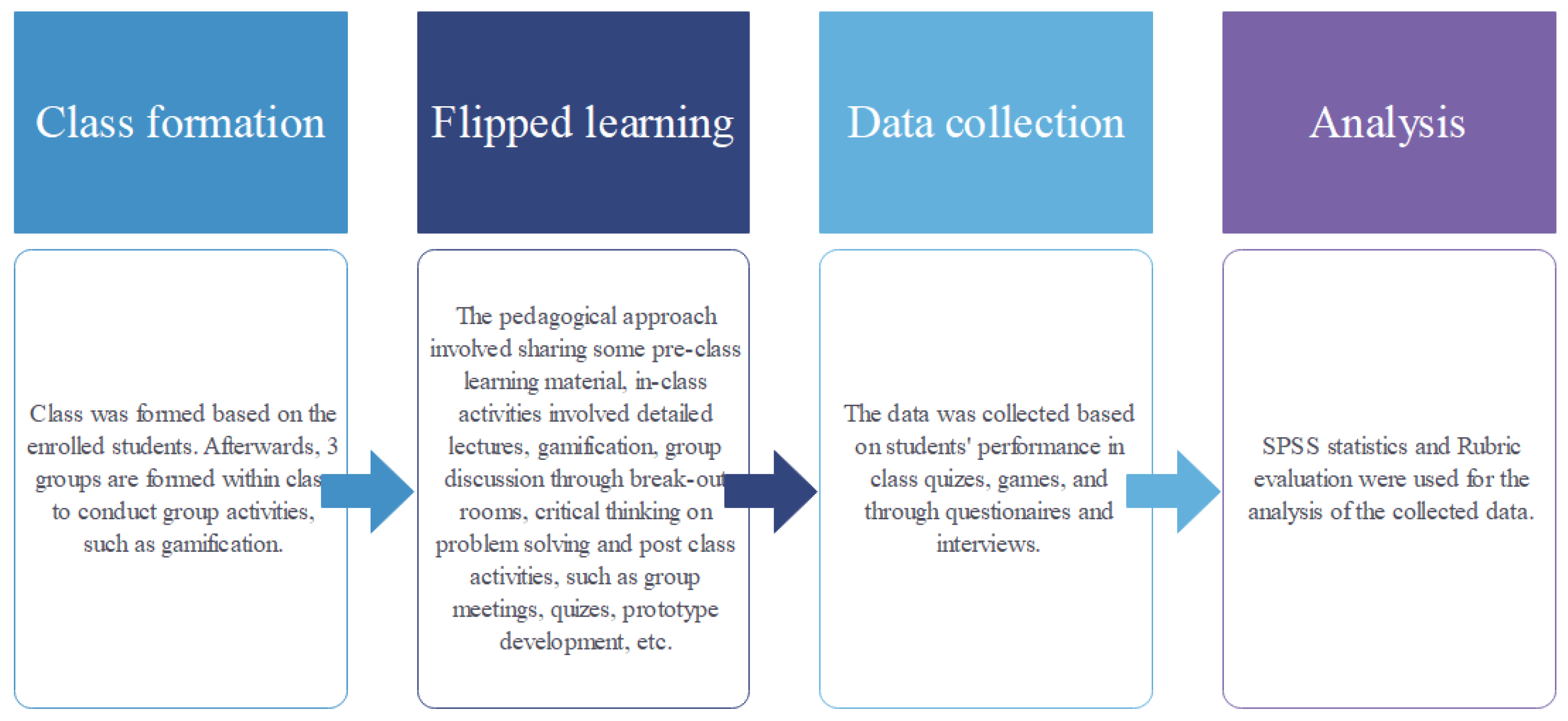 Education 13 00013 g001