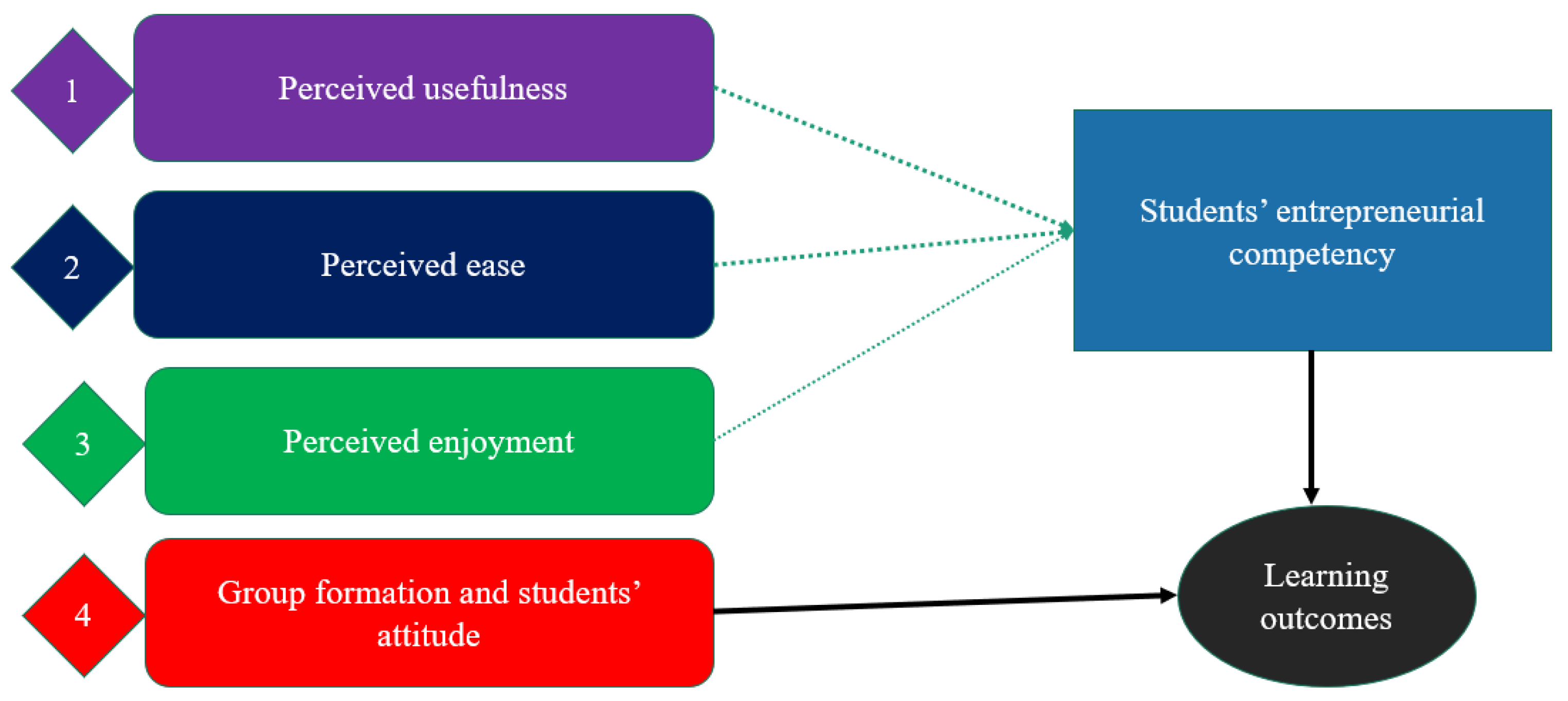 Education 13 00013 g002
