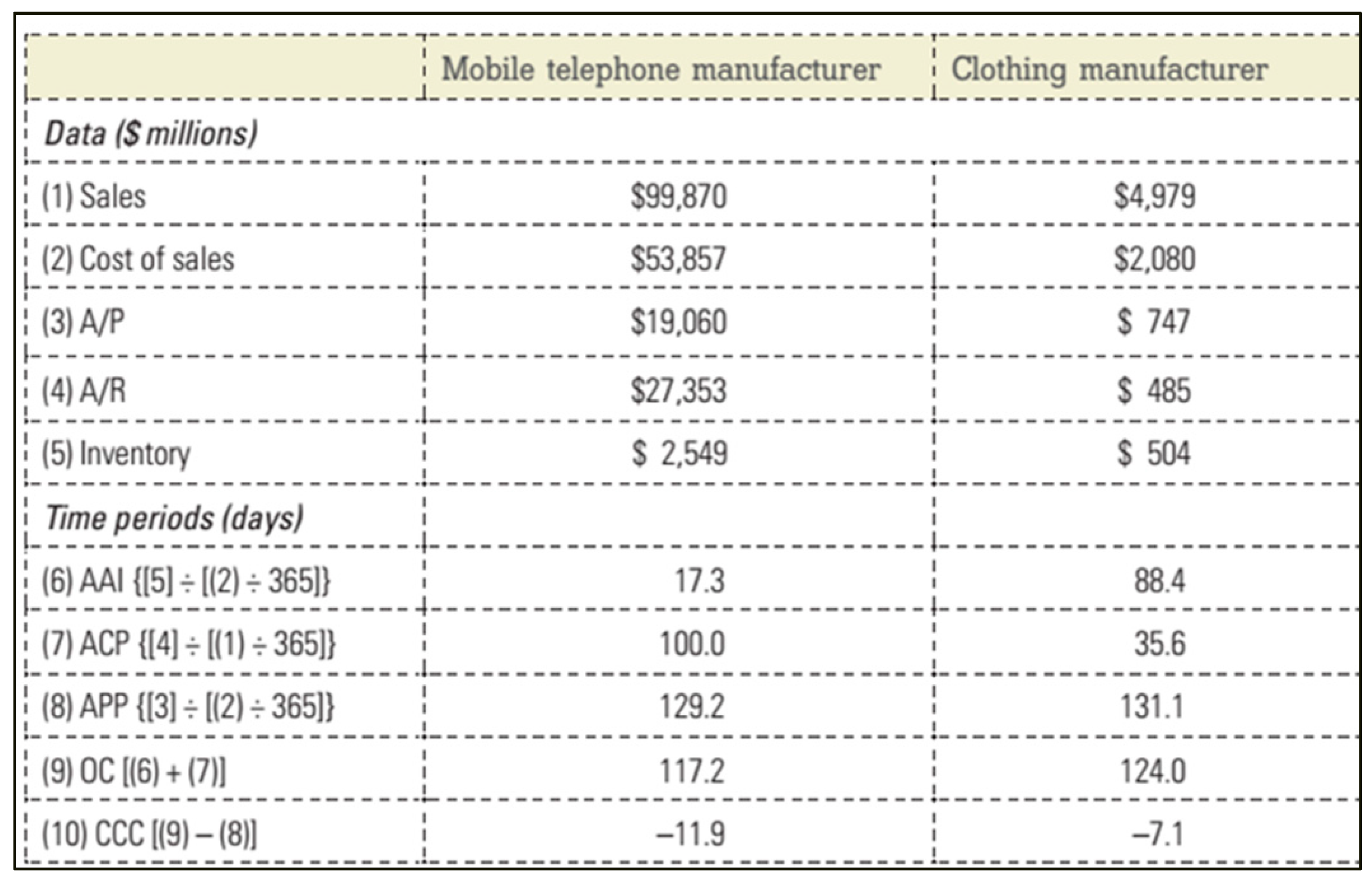 Education 13 00015 i004