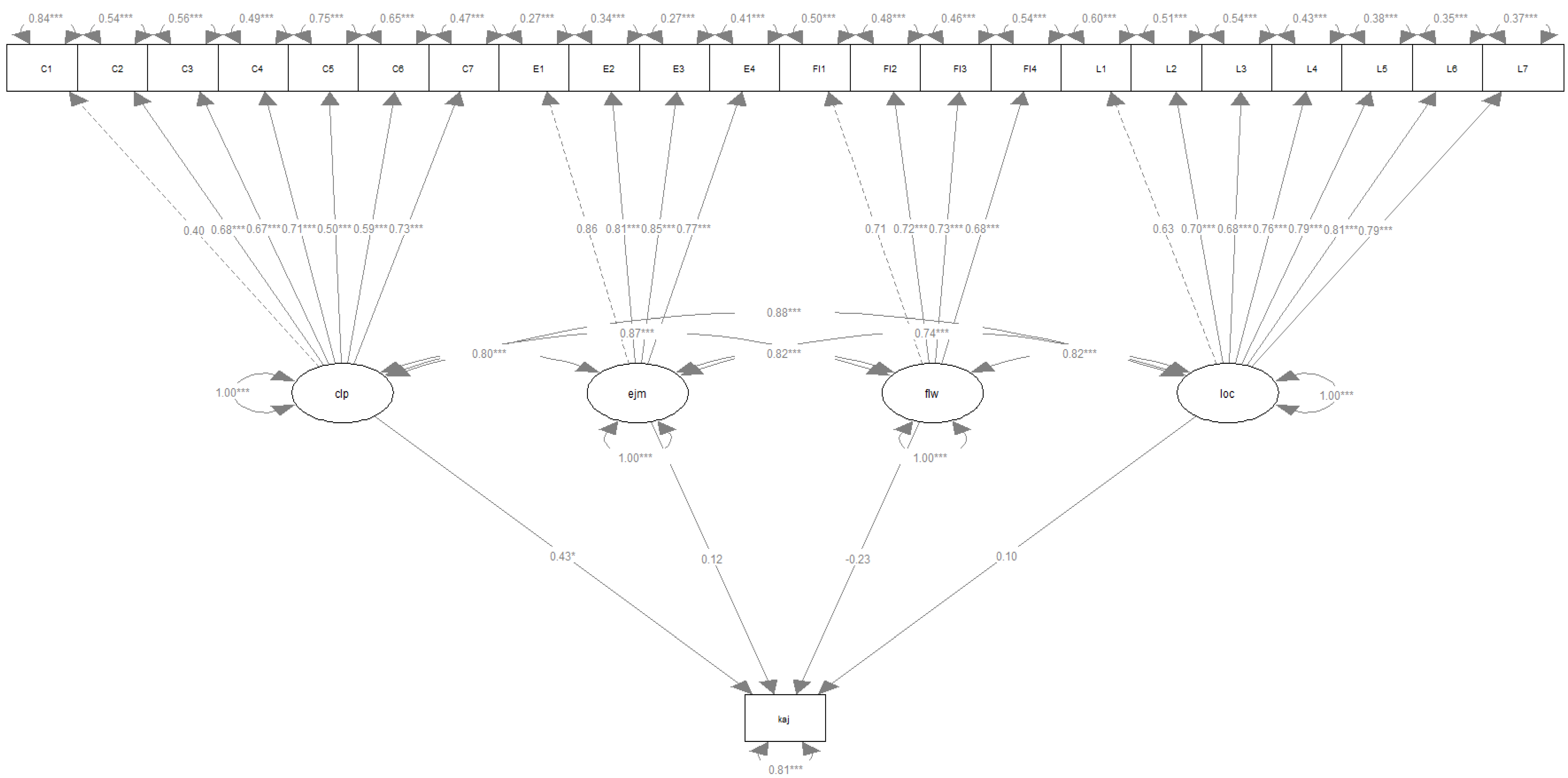 Education 13 00016 g002