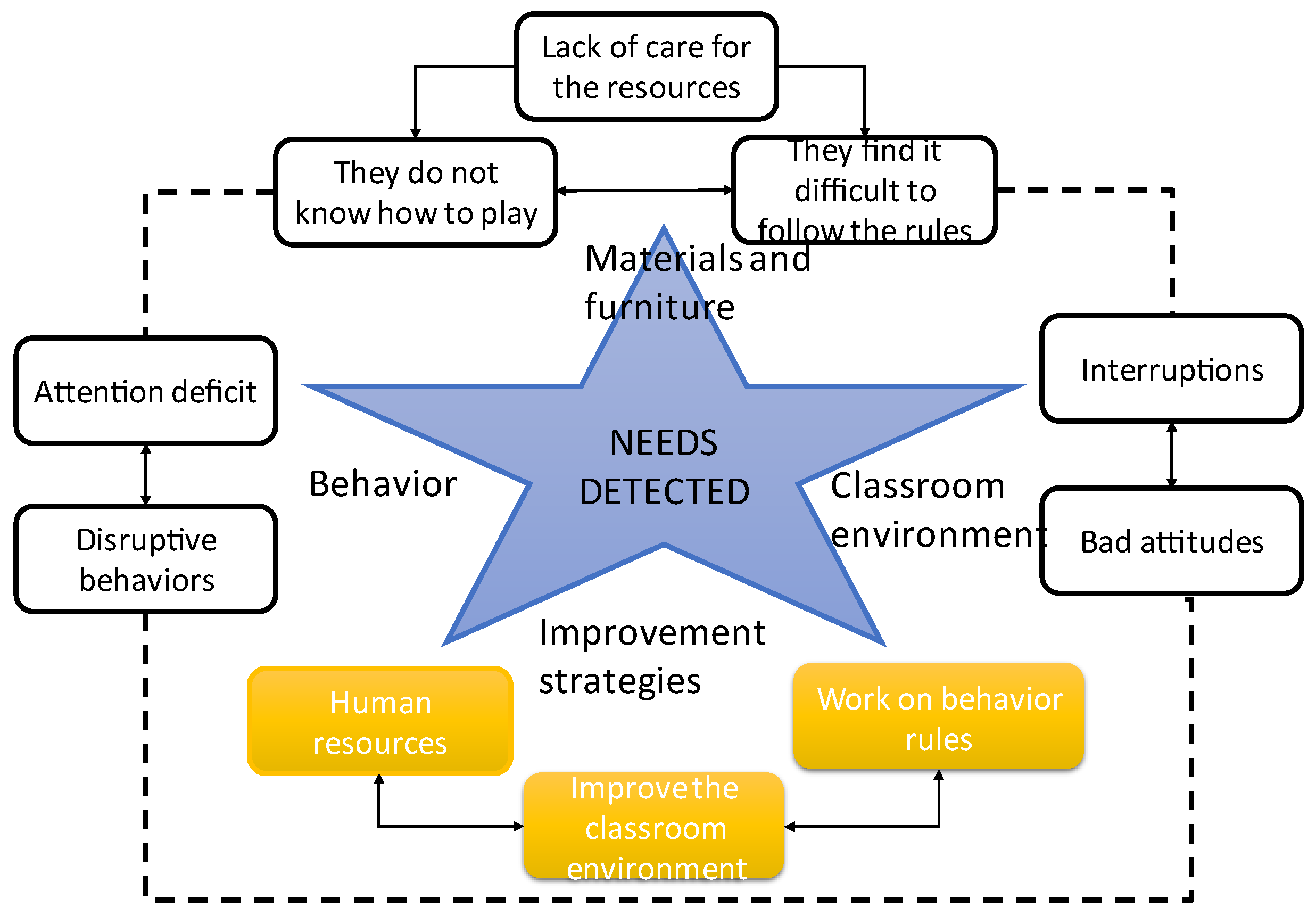 Education 13 00022 g003