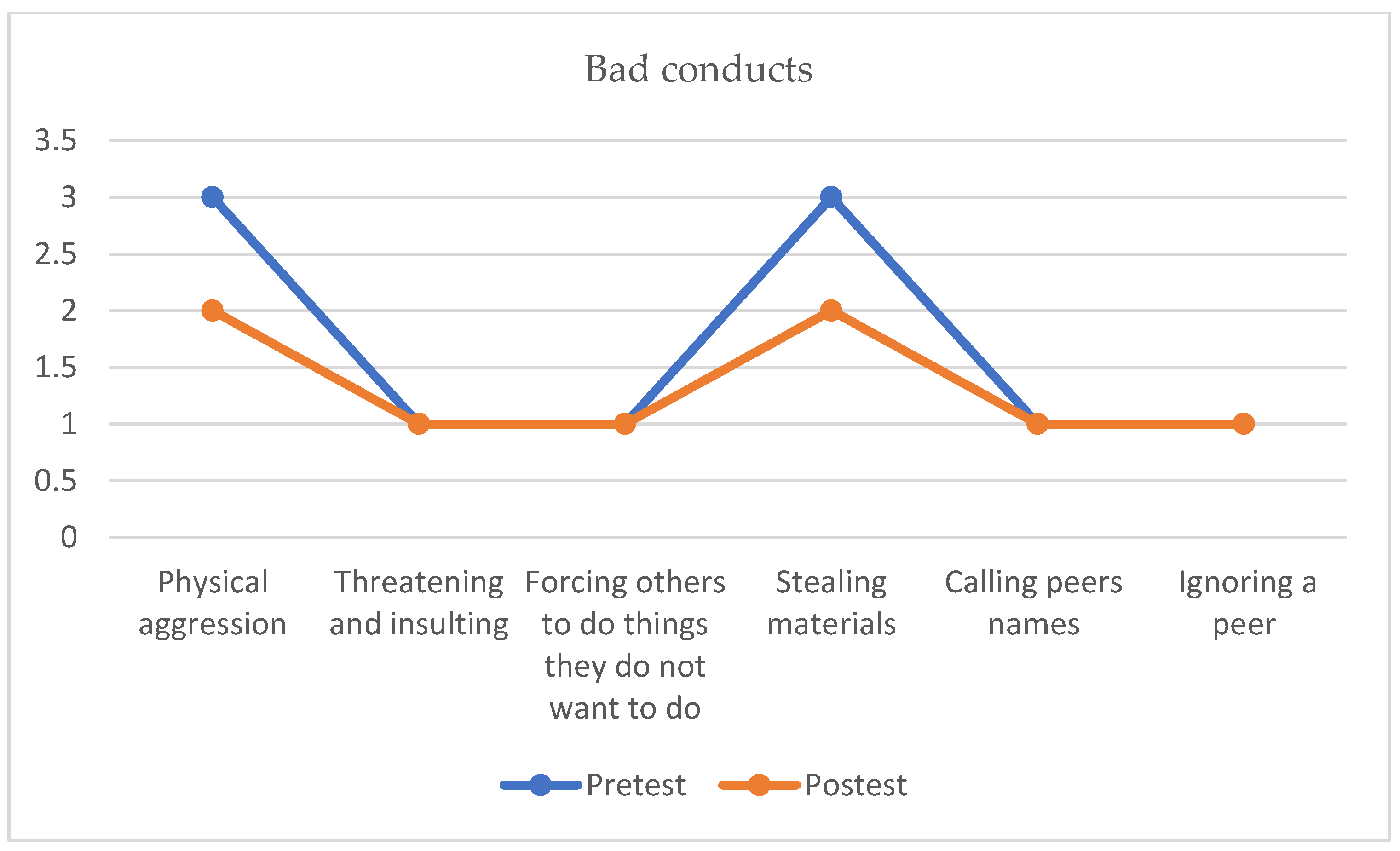 Education 13 00022 g006