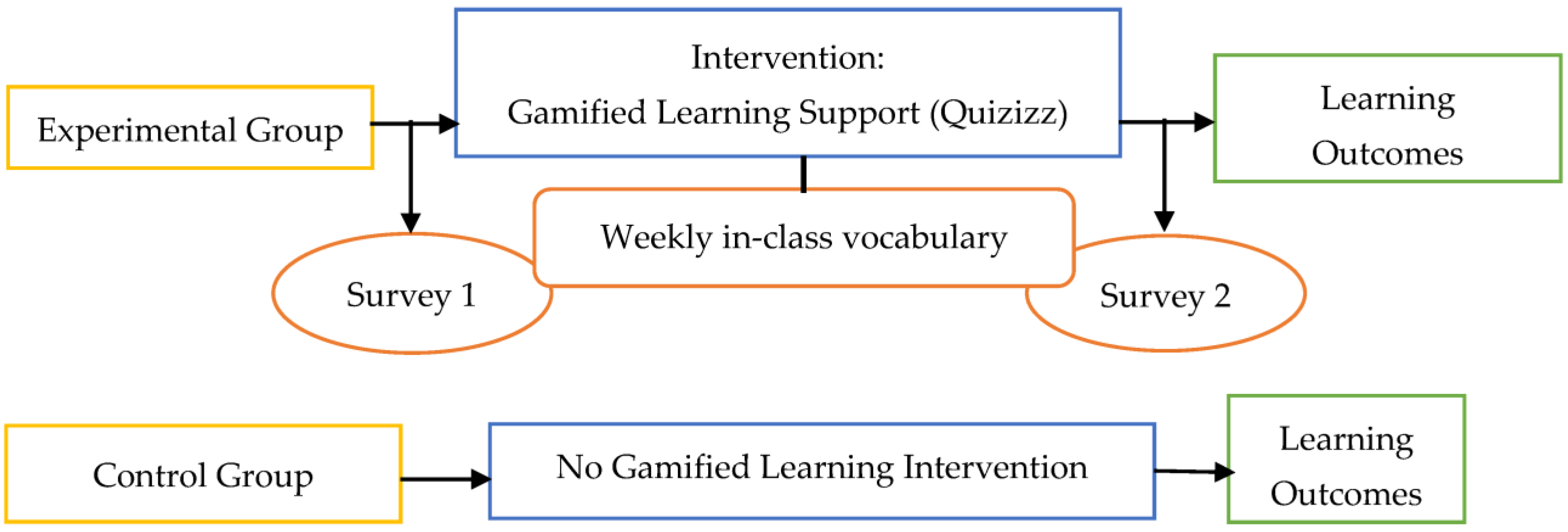 Education 13 00024 g001