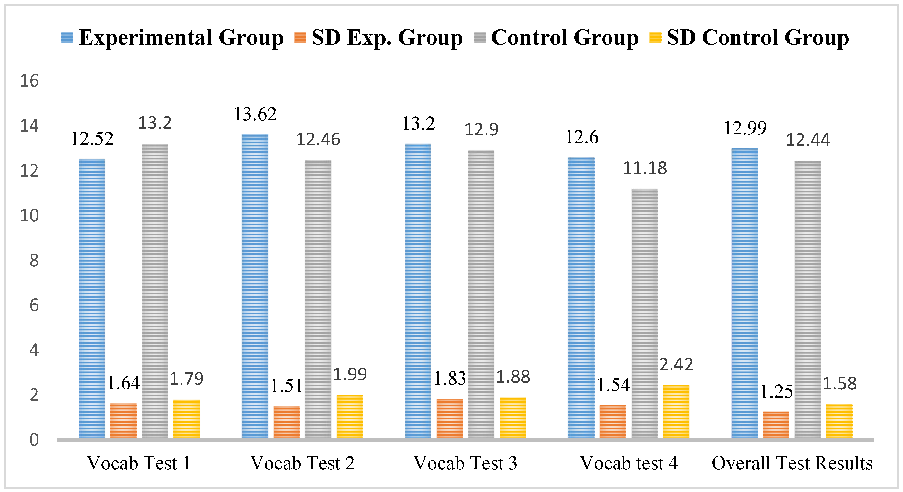 Education 13 00024 g005