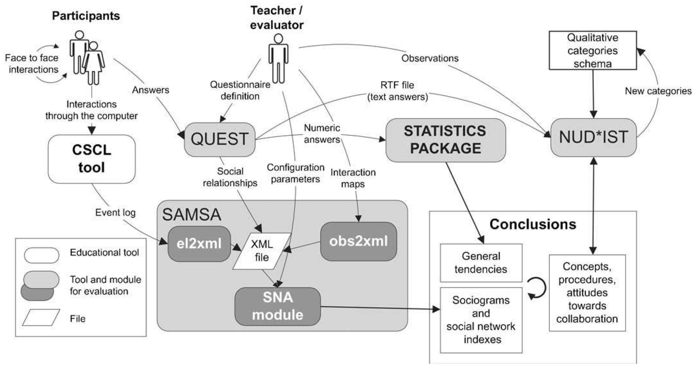 Education 13 00026 g001