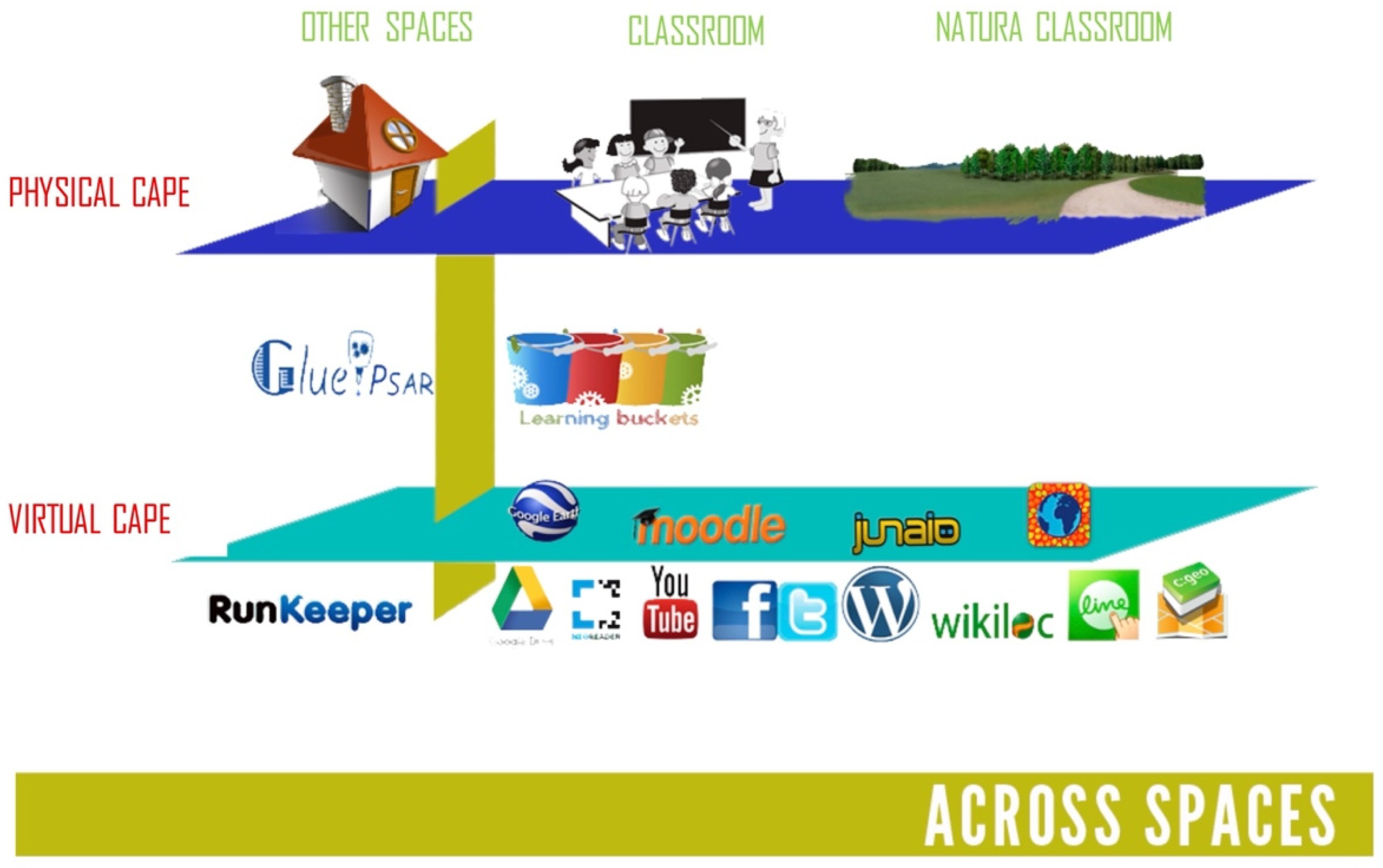 Education 13 00026 g002