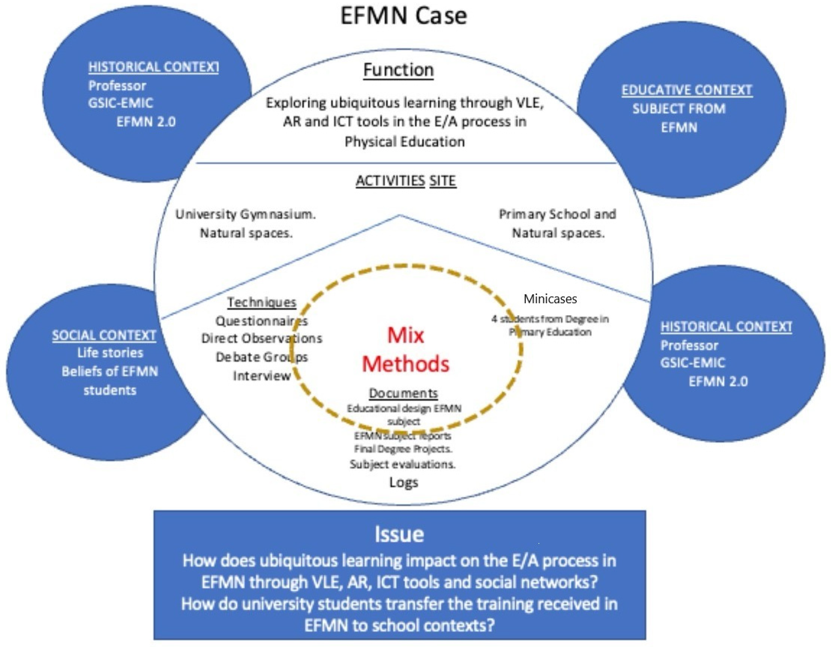 Education 13 00026 g003