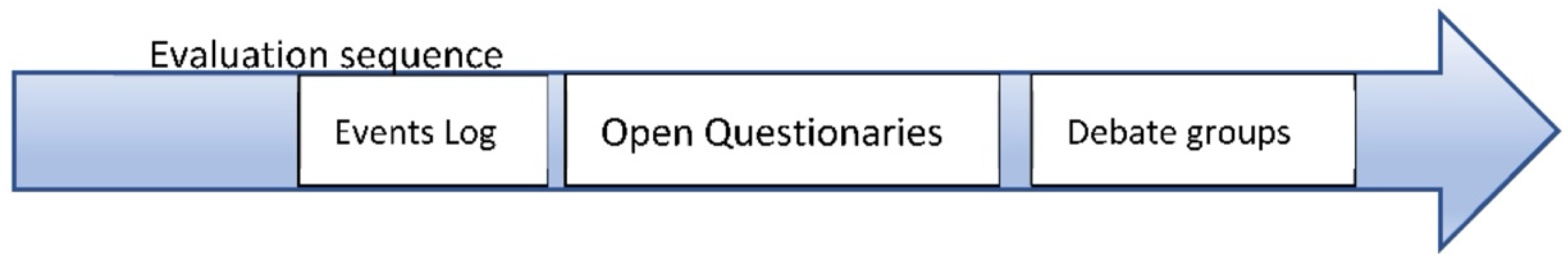 Education 13 00026 g004