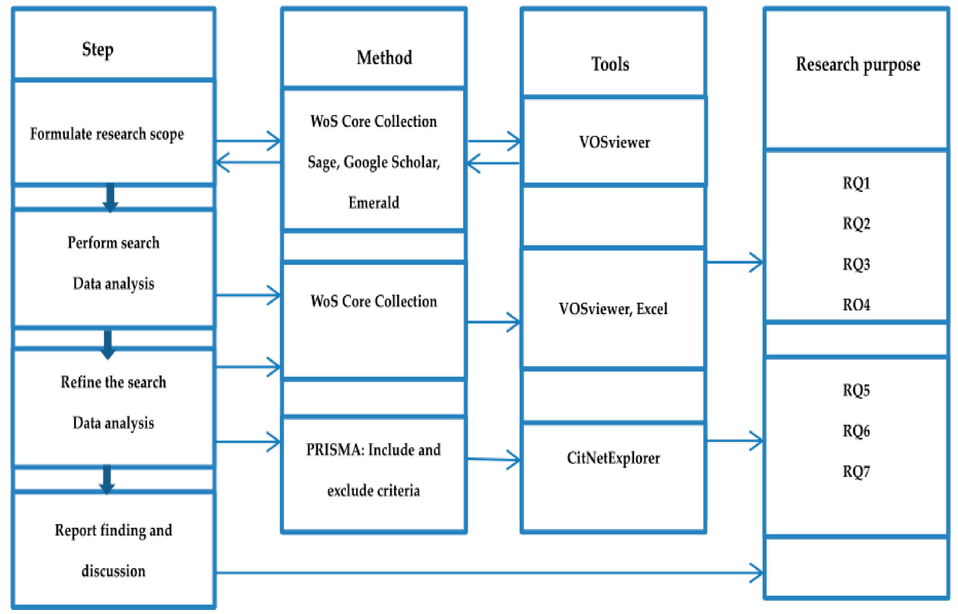 Education 13 00027 g001 Education 13 00027 g001