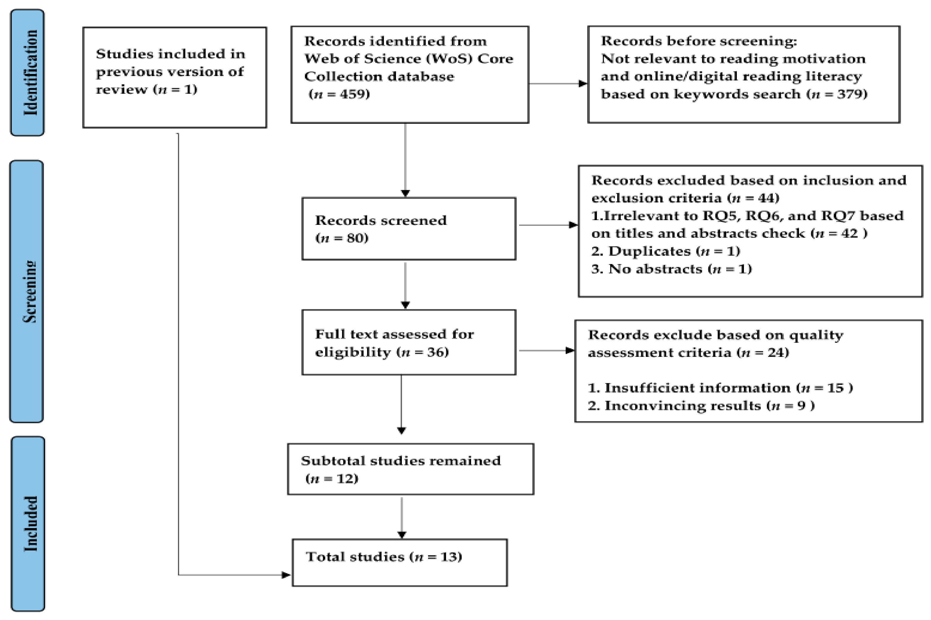 Education 13 00027 g002 Education 13 00027 g002