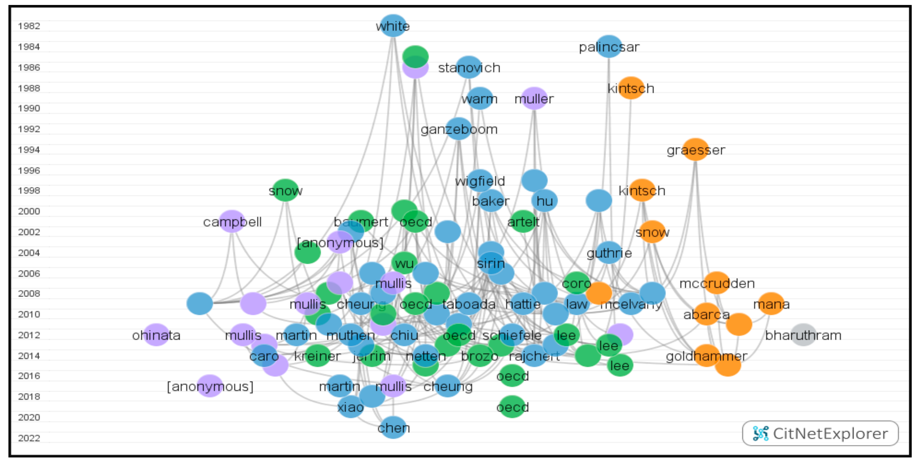 Education 13 00027 g006 Education 13 00027 g006