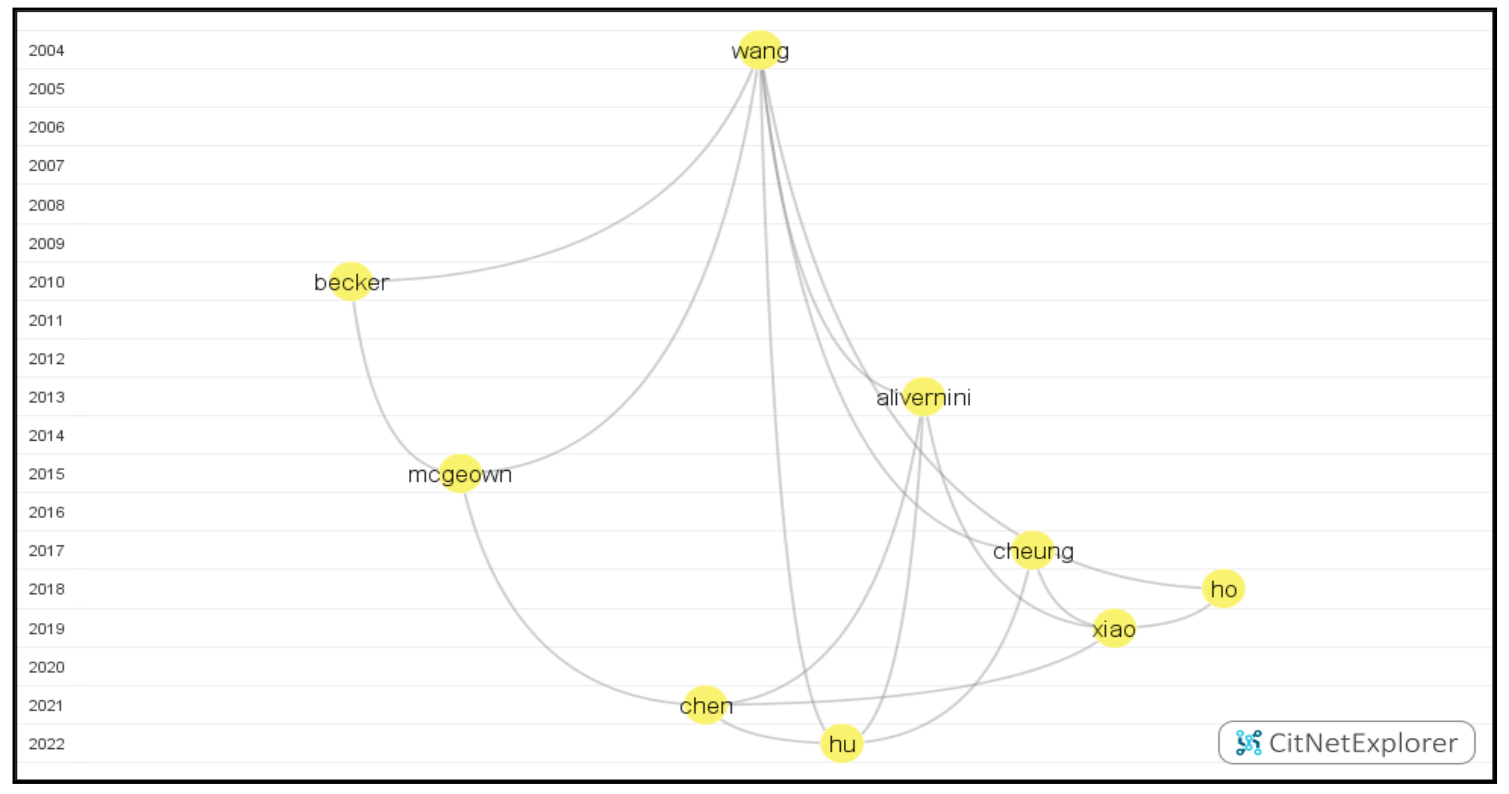 Education 13 00027 g007 Education 13 00027 g007