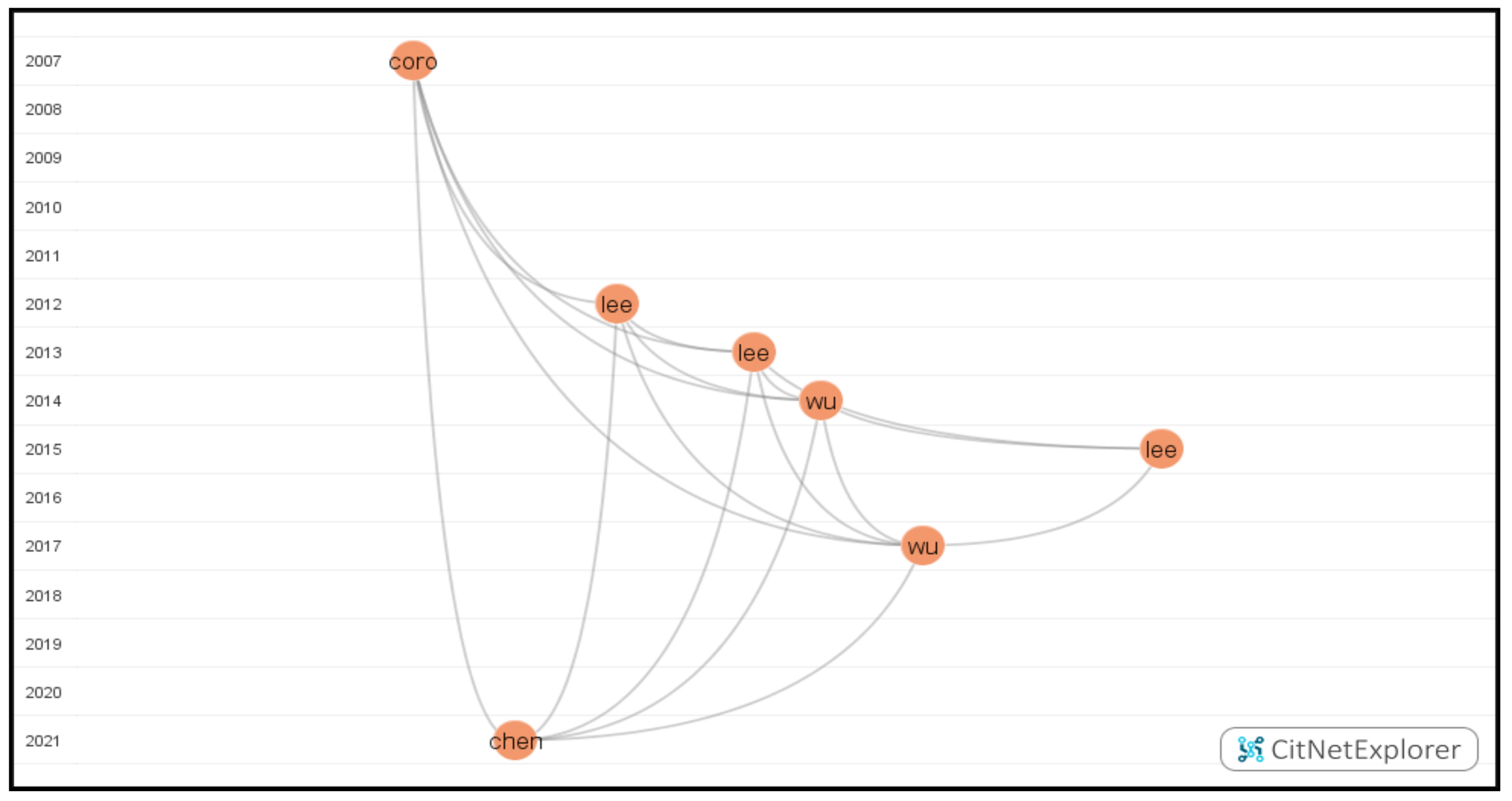 Education 13 00027 g008 Education 13 00027 g008