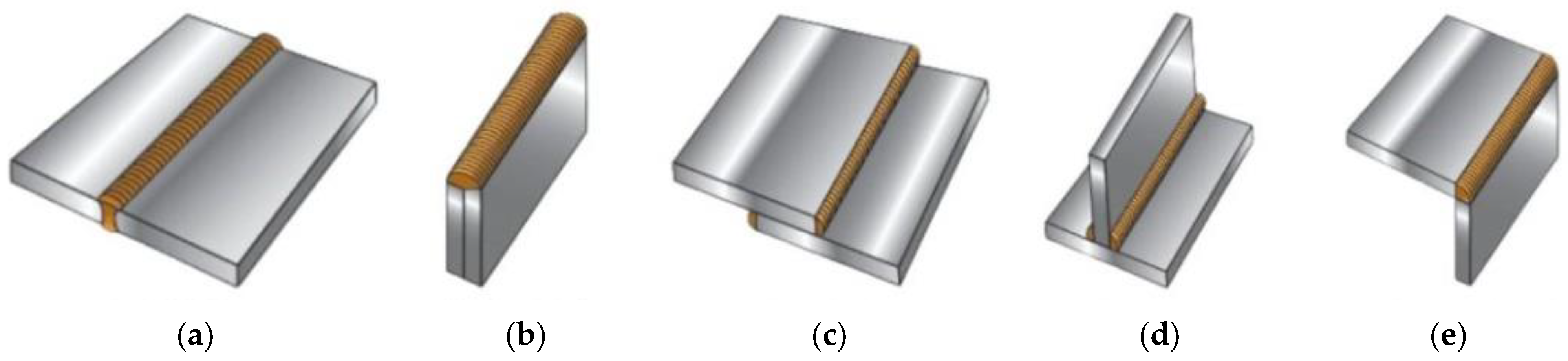 Education 13 00028 g002 Education 13 00028 g002