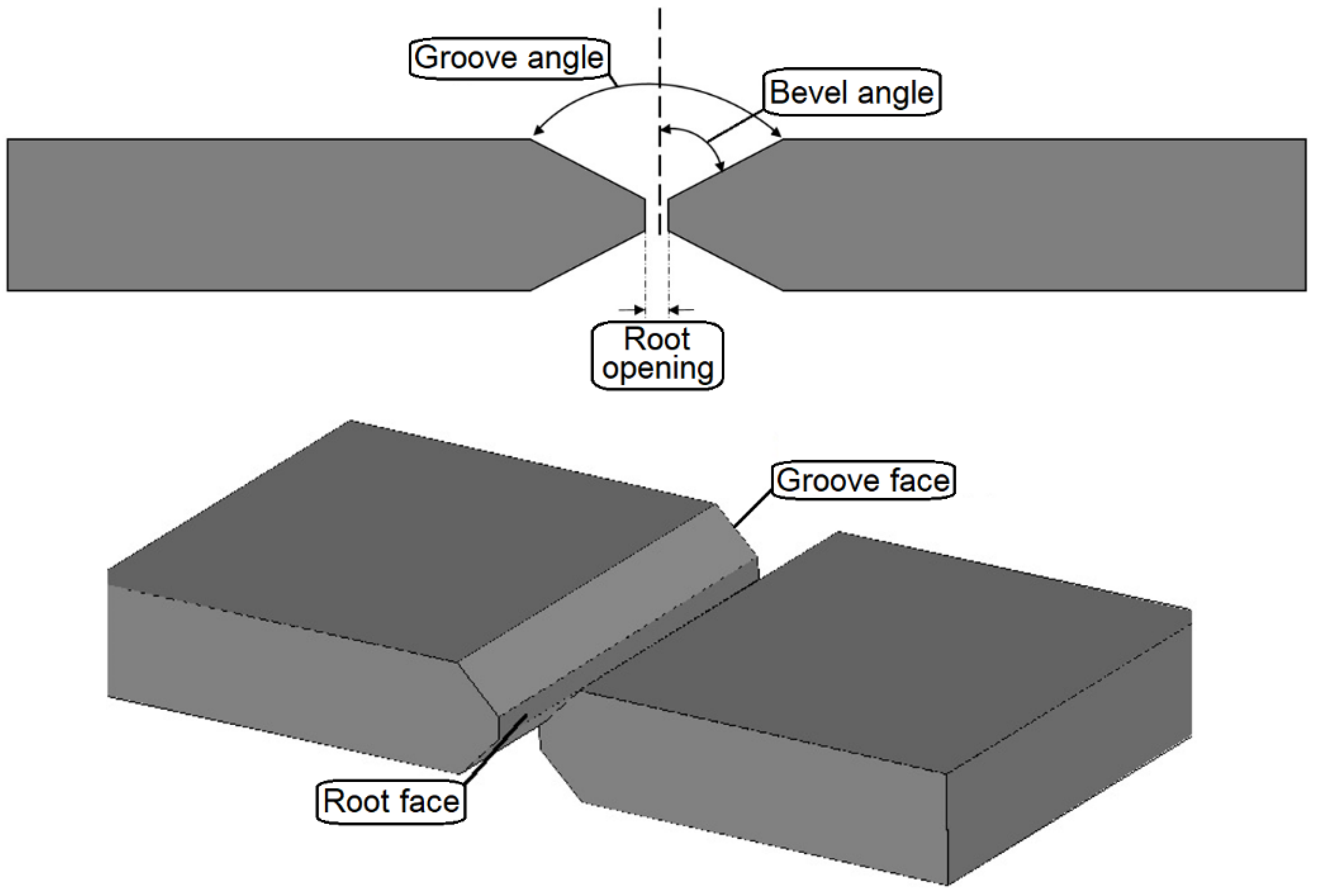 Education 13 00028 g003 Education 13 00028 g003