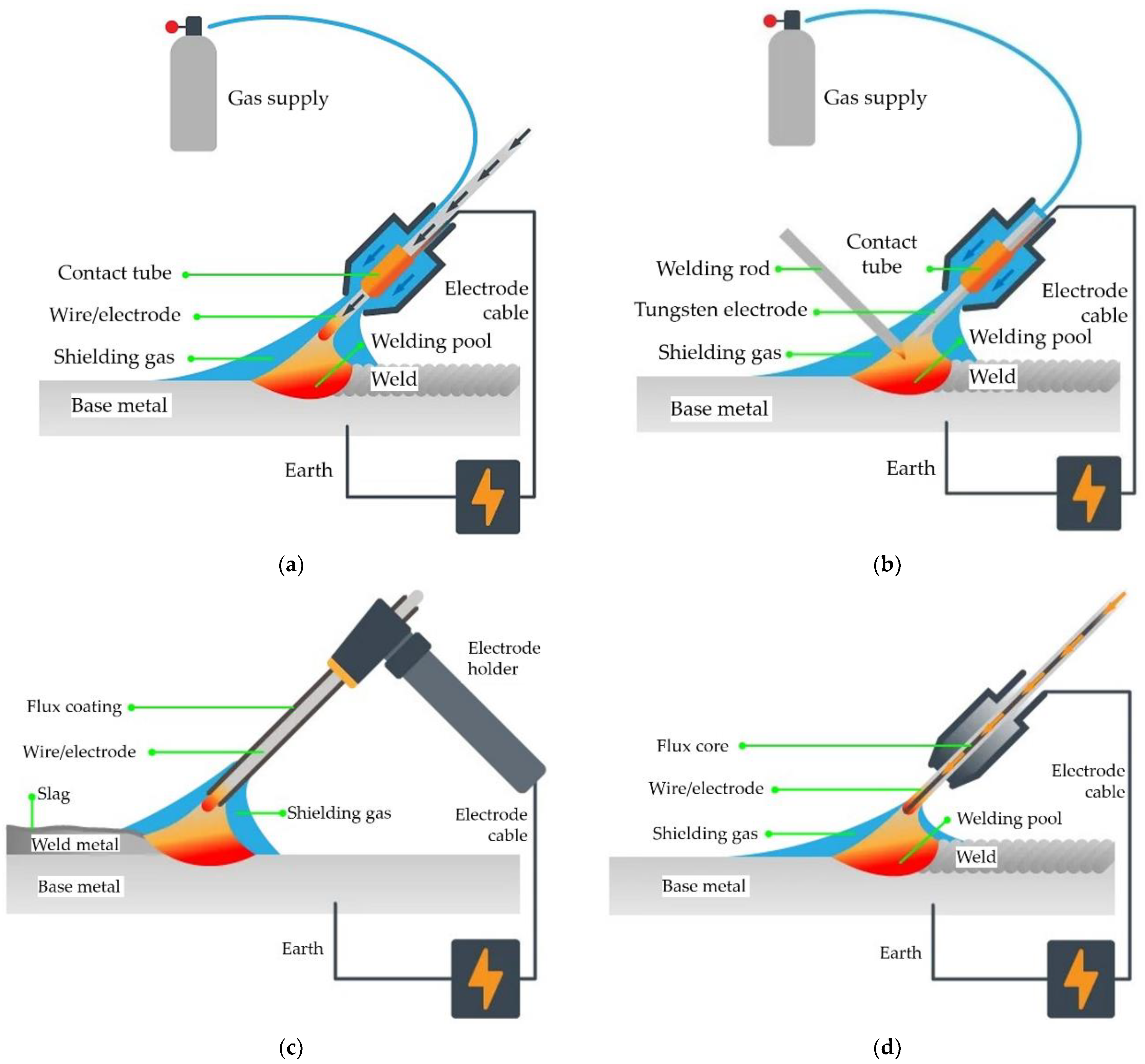 Education 13 00028 g004 Education 13 00028 g004