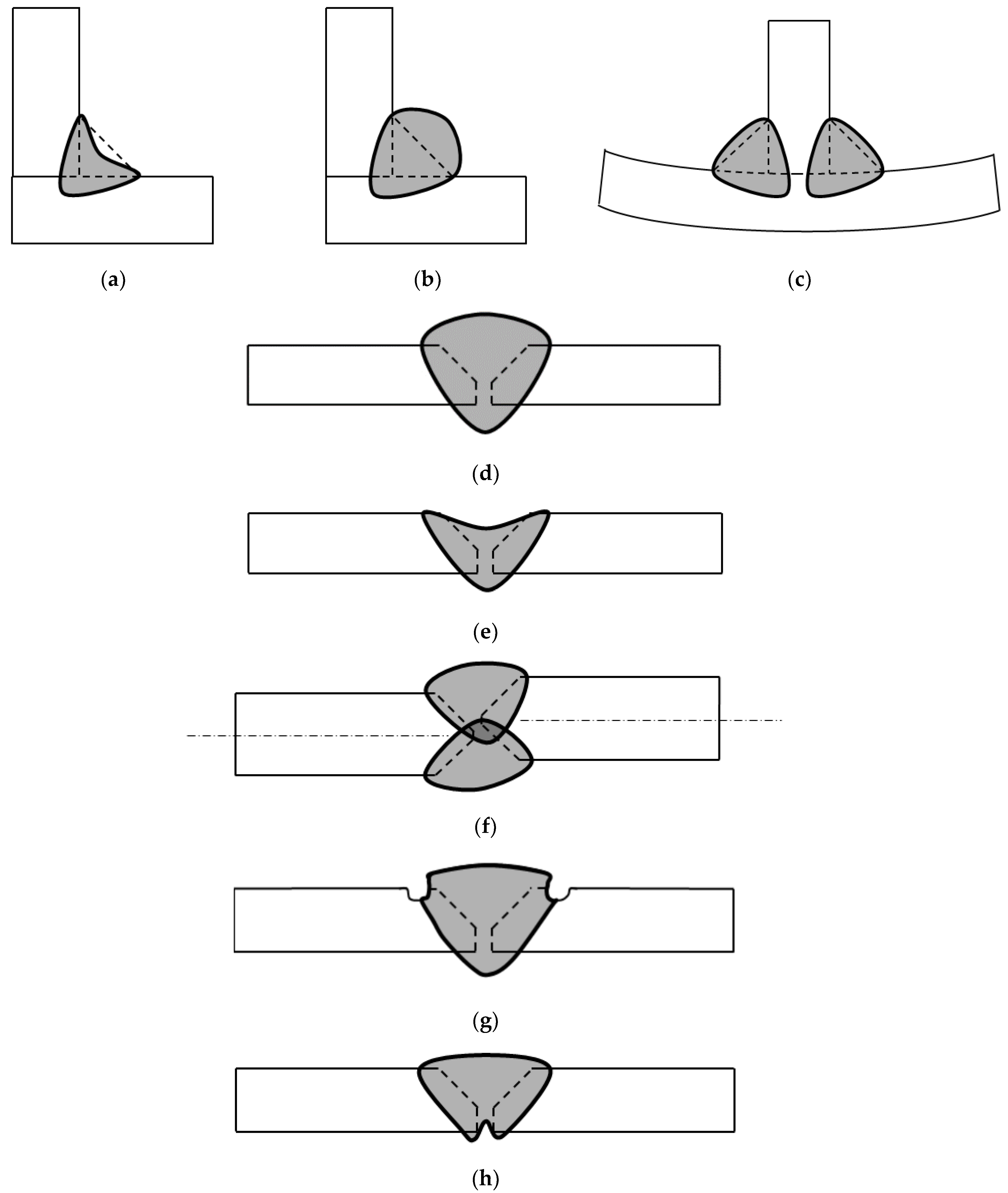 Education 13 00028 g005 Education 13 00028 g005