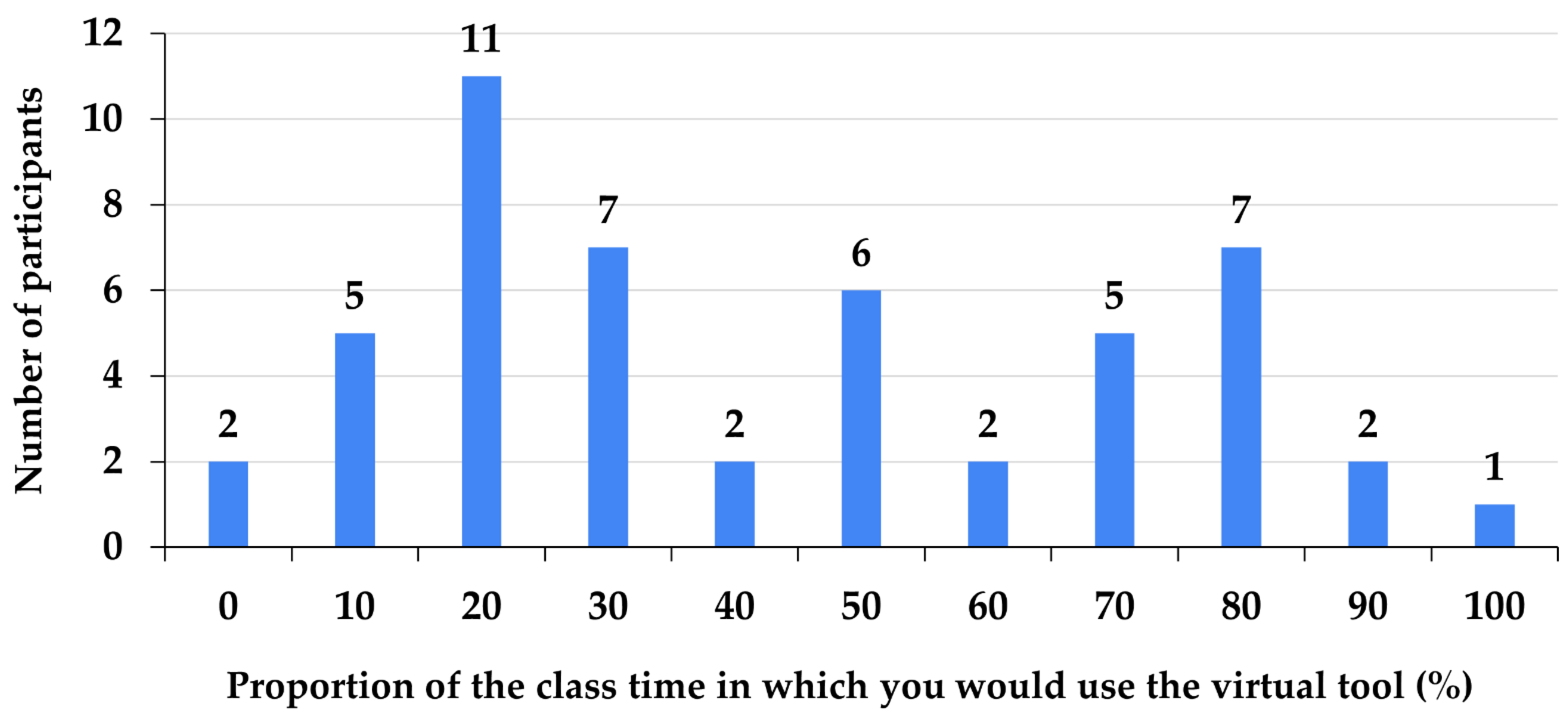 Education 13 00028 g007 Education 13 00028 g007
