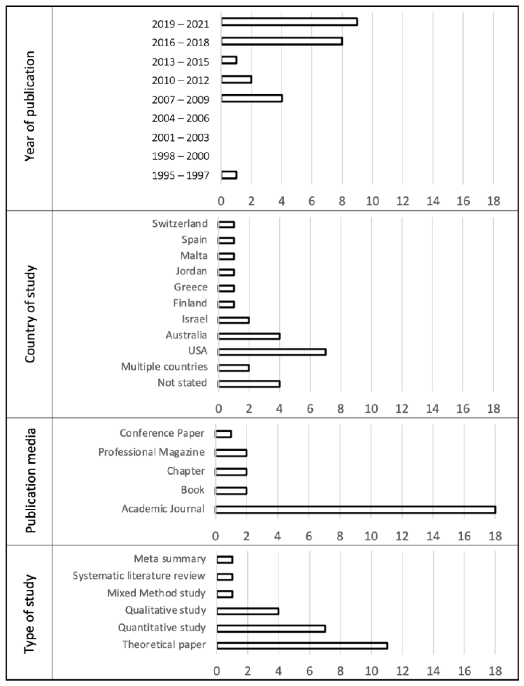 Education 13 00029 g002 Education 13 00029 g002