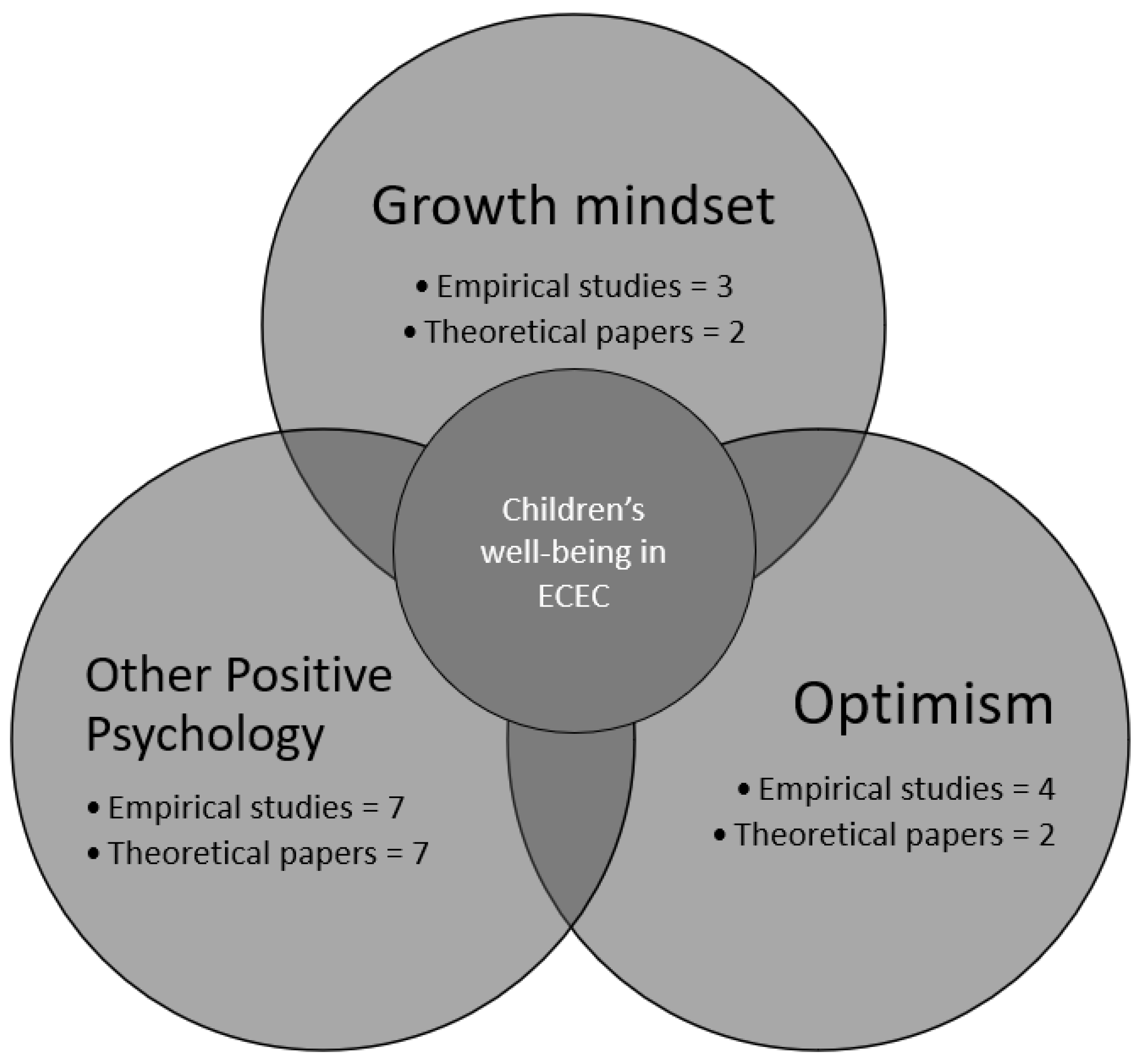 Education 13 00029 g003 Education 13 00029 g003