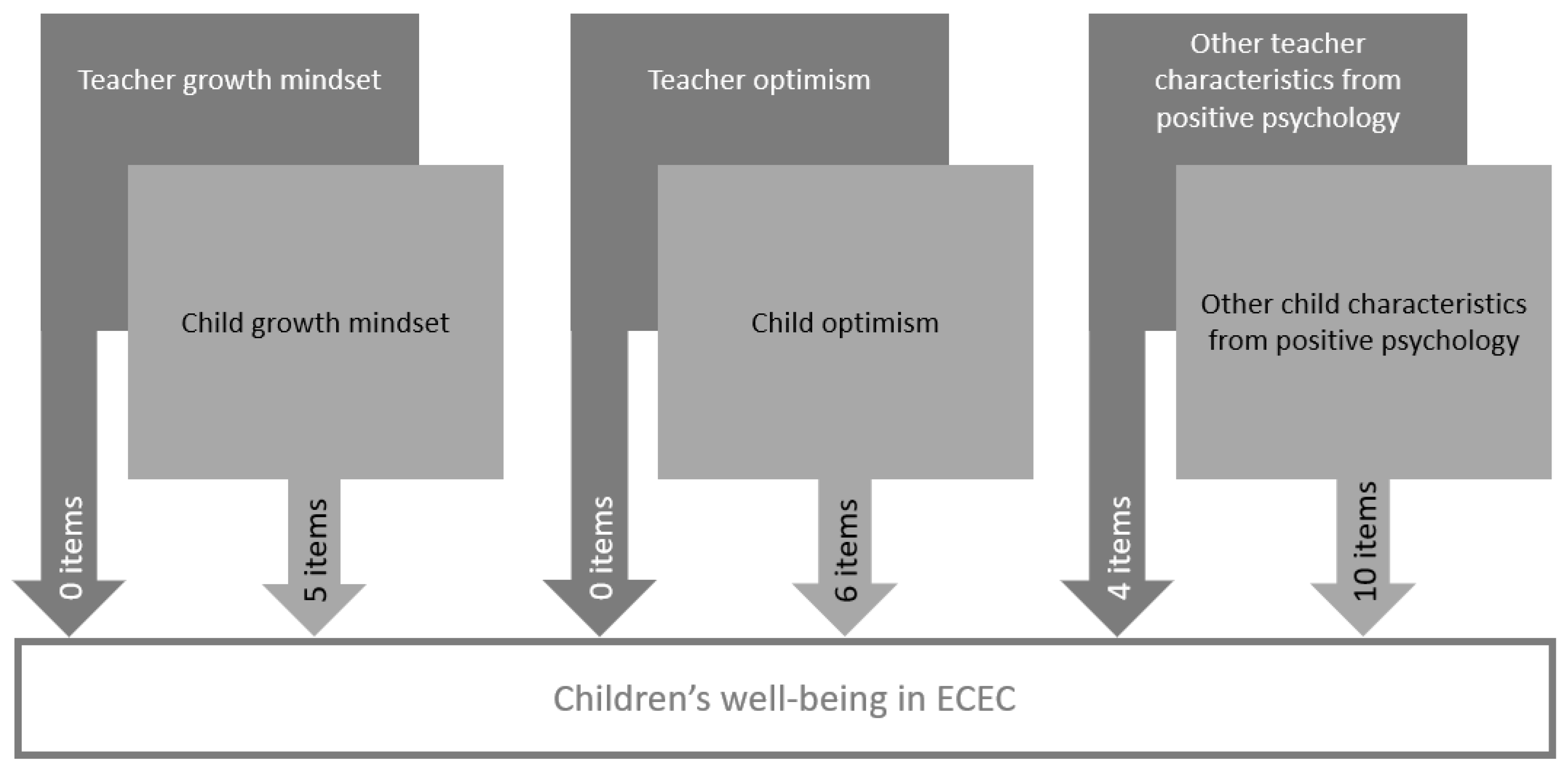 Education 13 00029 g004 Education 13 00029 g004