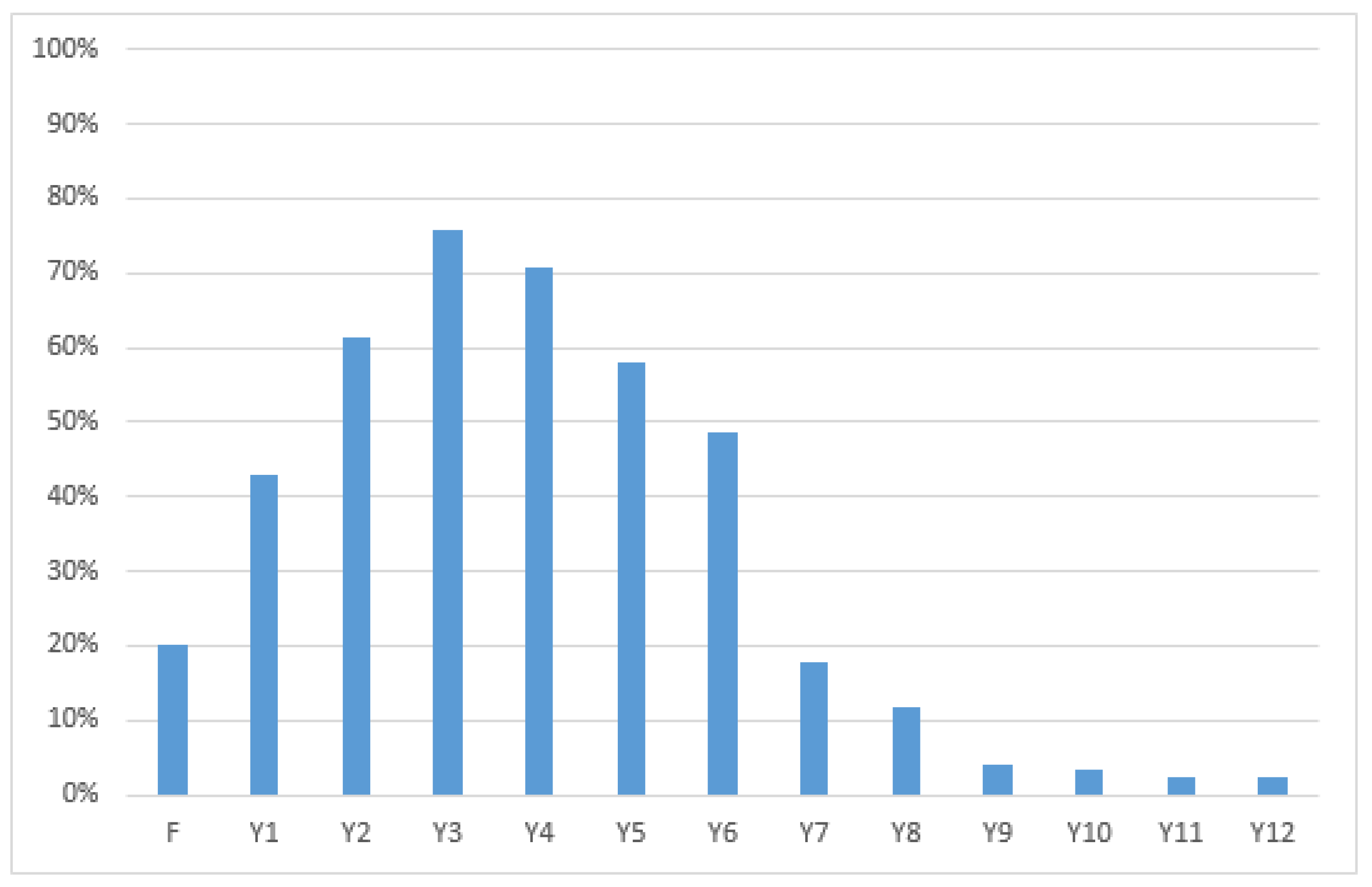 Education 13 00030 g001