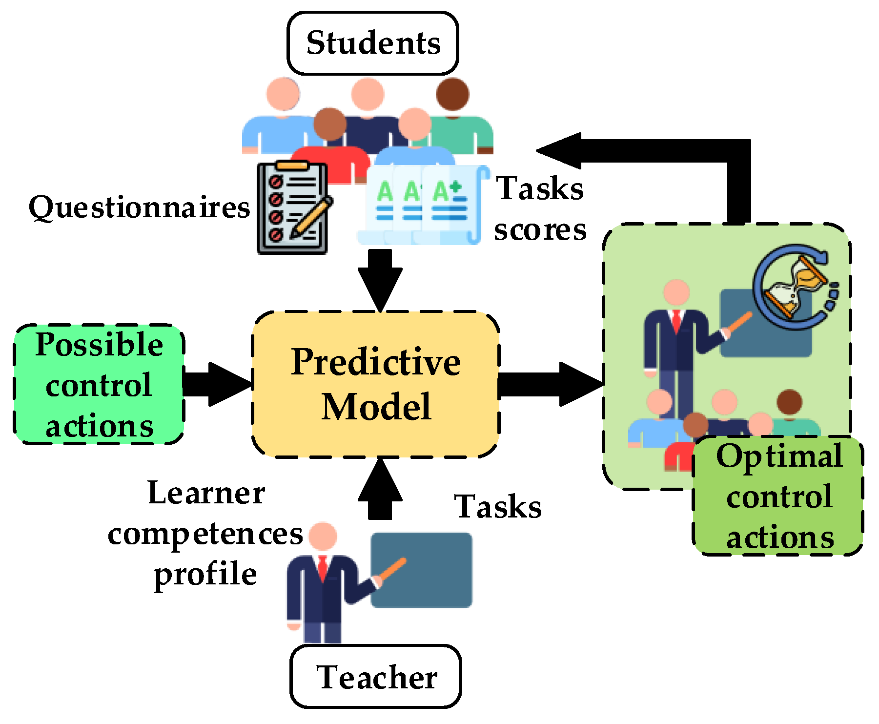 Education 13 00031 g001