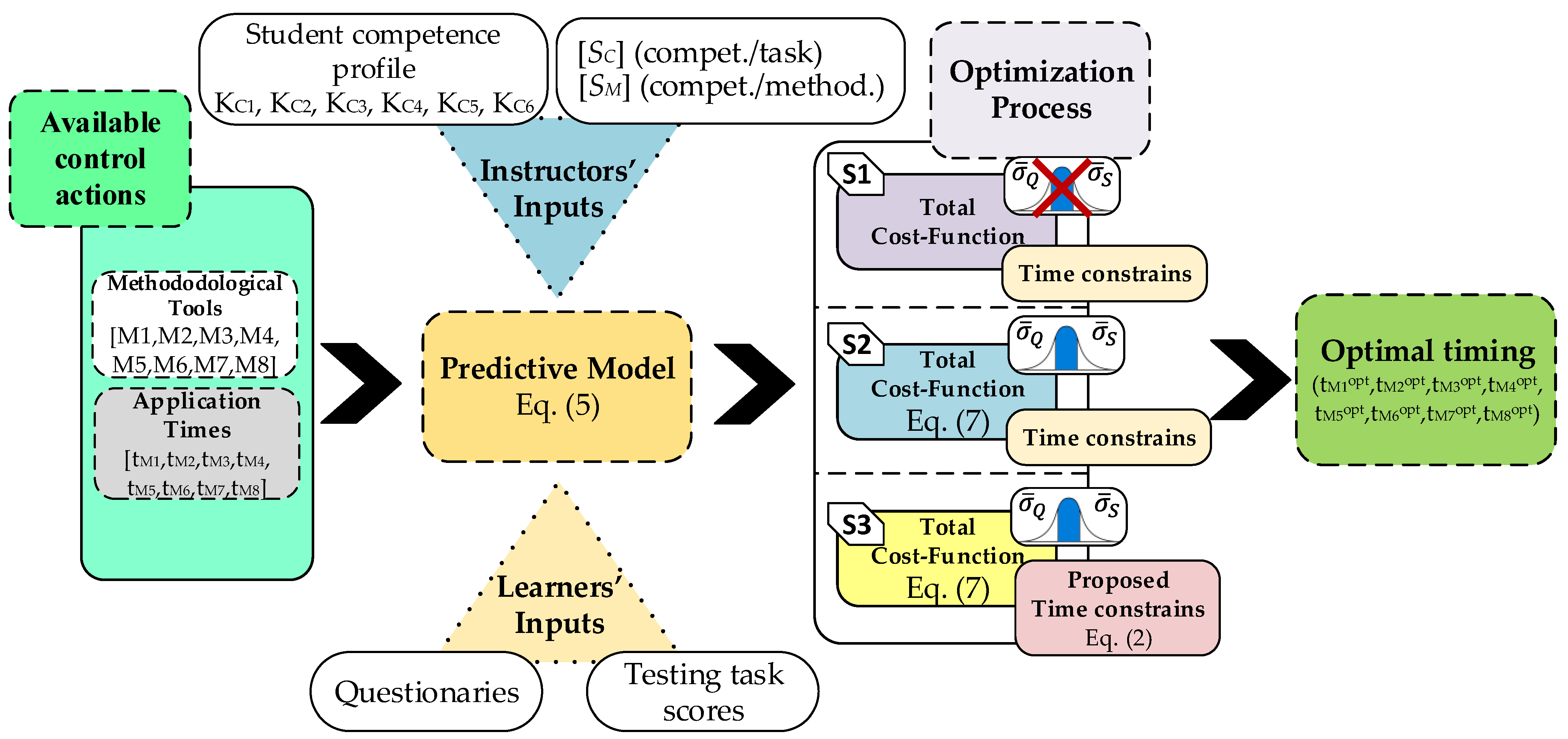 Education 13 00031 g002