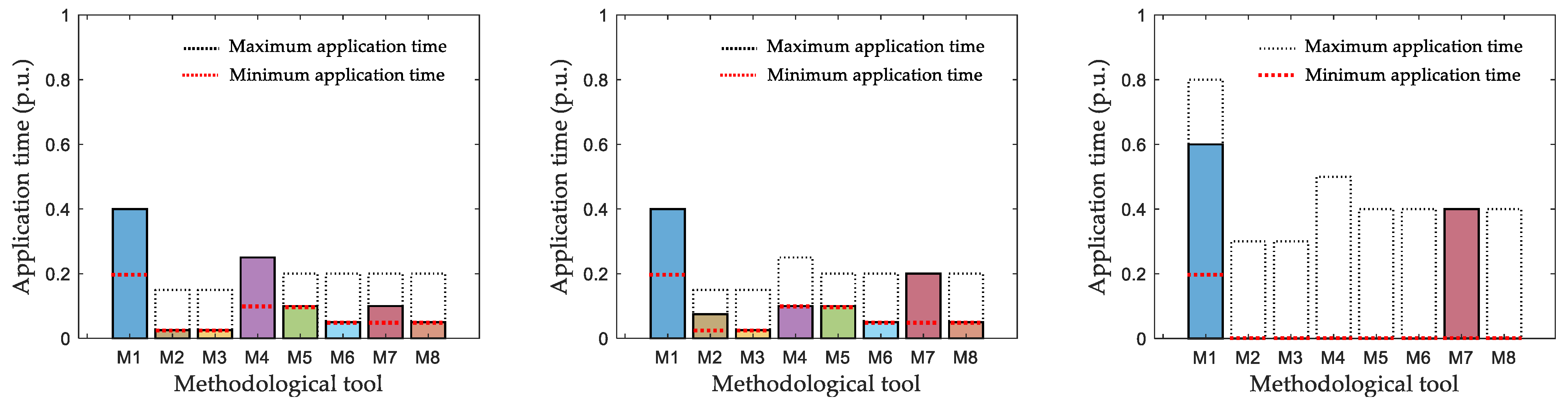 Education 13 00031 g003