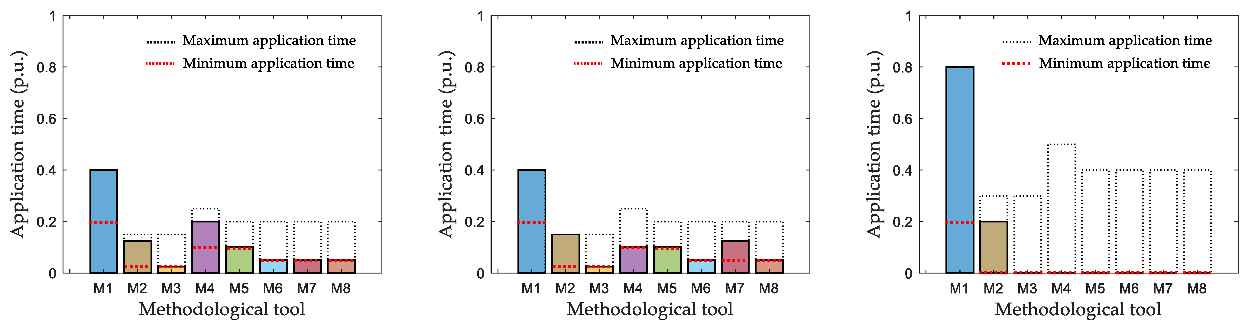Education 13 00031 g004