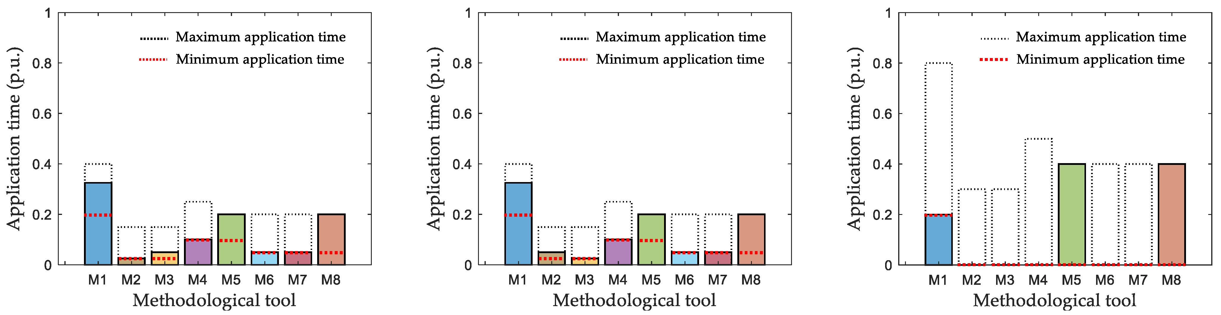 Education 13 00031 g005