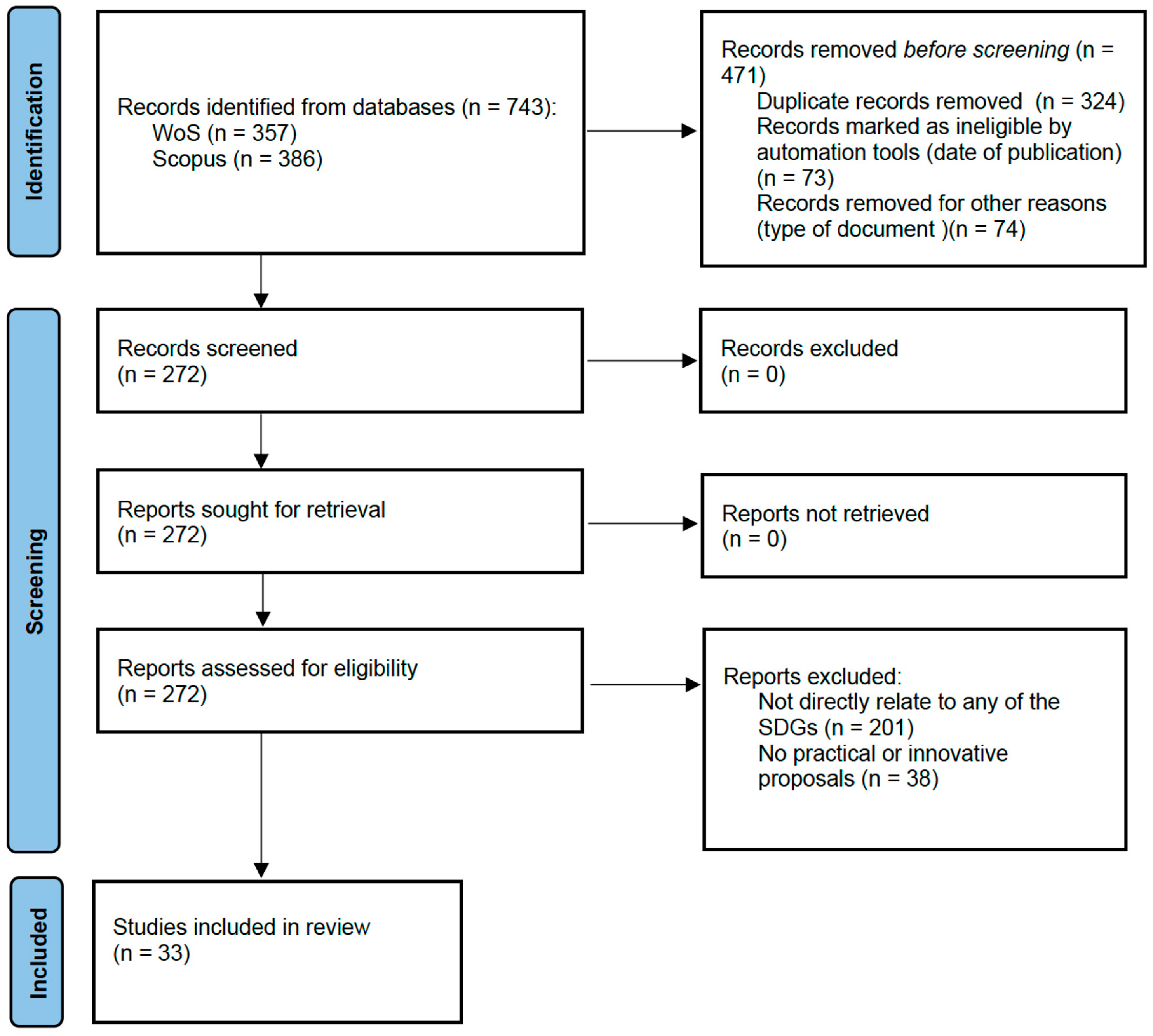 Education 13 00033 g001