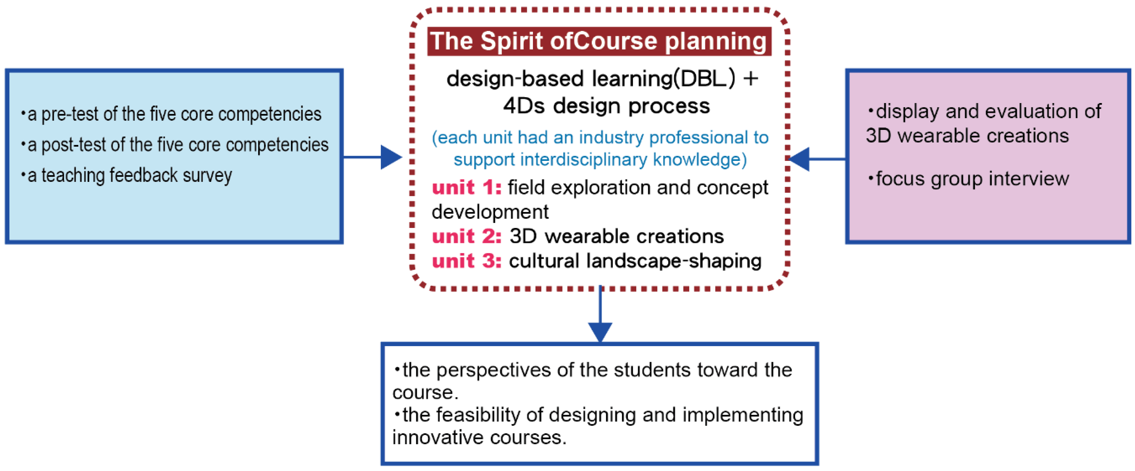 Education 13 00036 g001