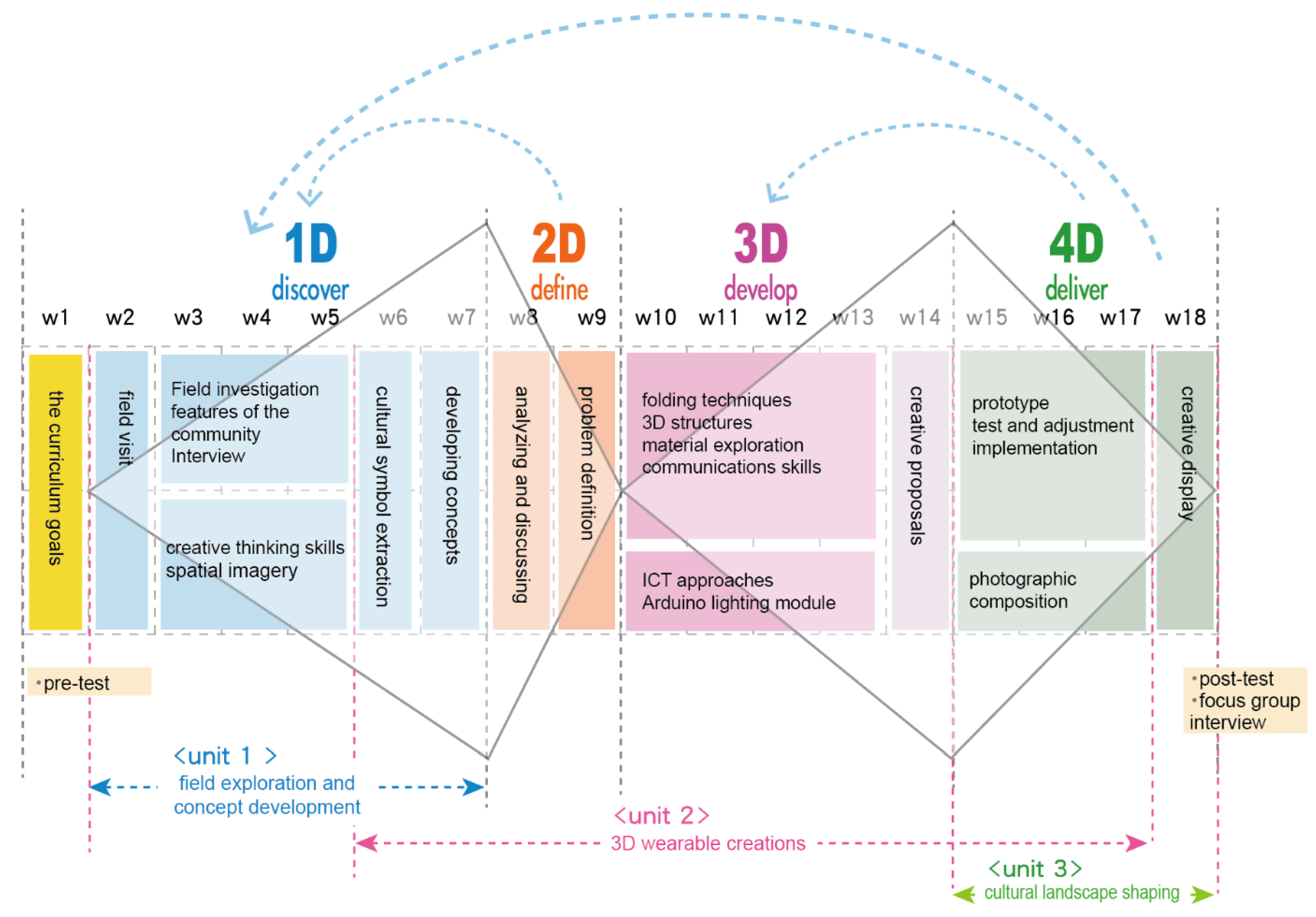 Education 13 00036 g003