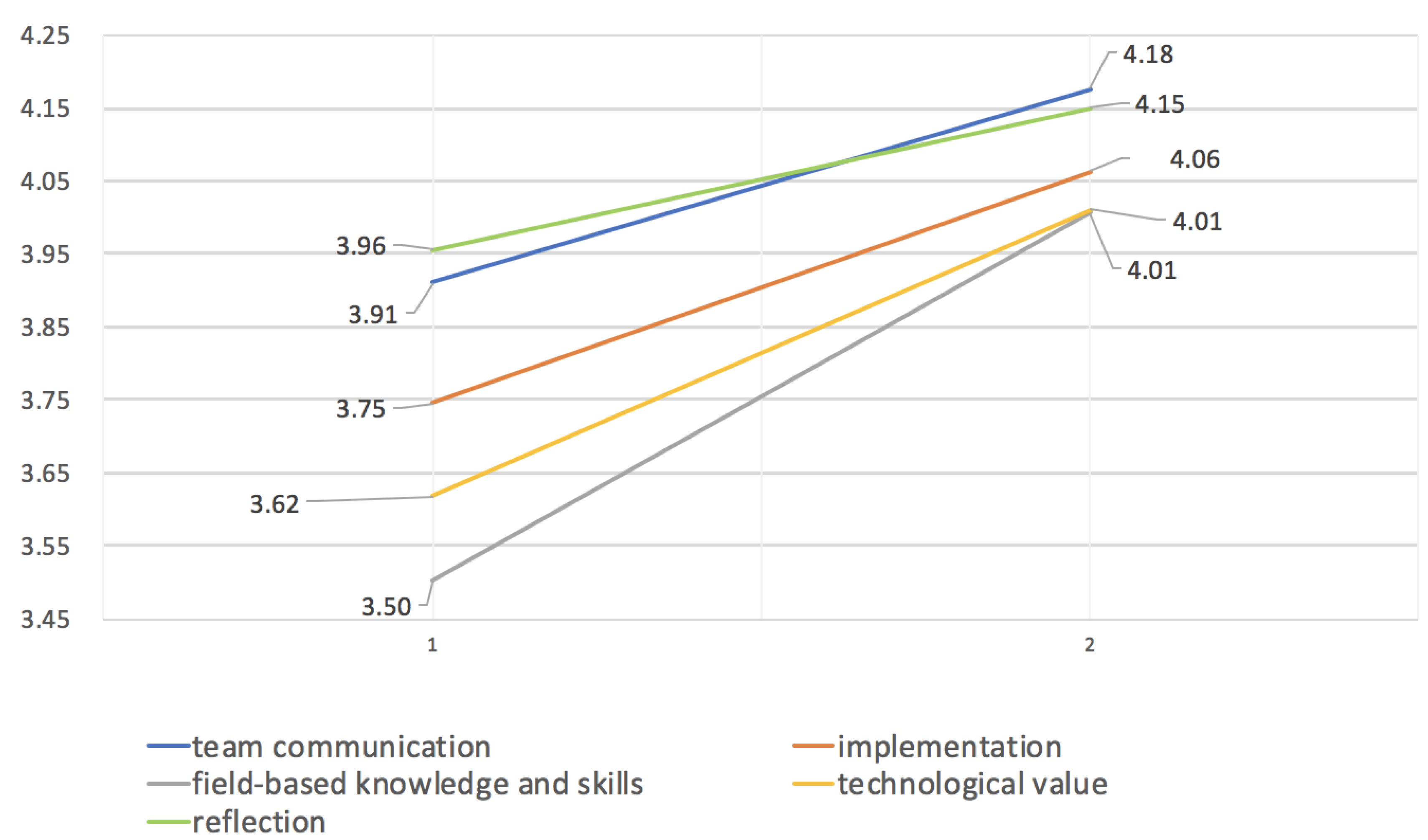 Education 13 00036 g007