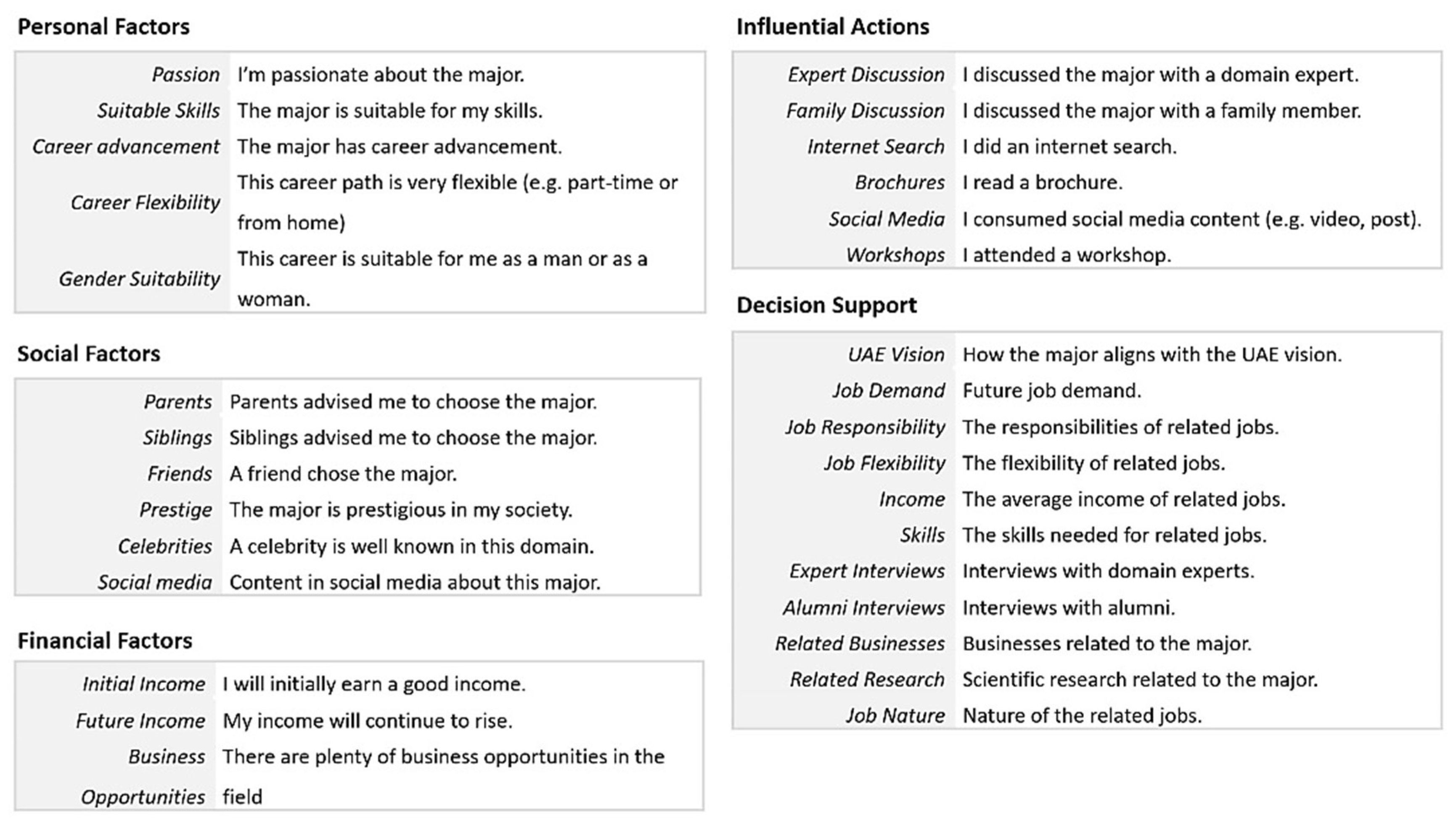 Education 13 00039 g001