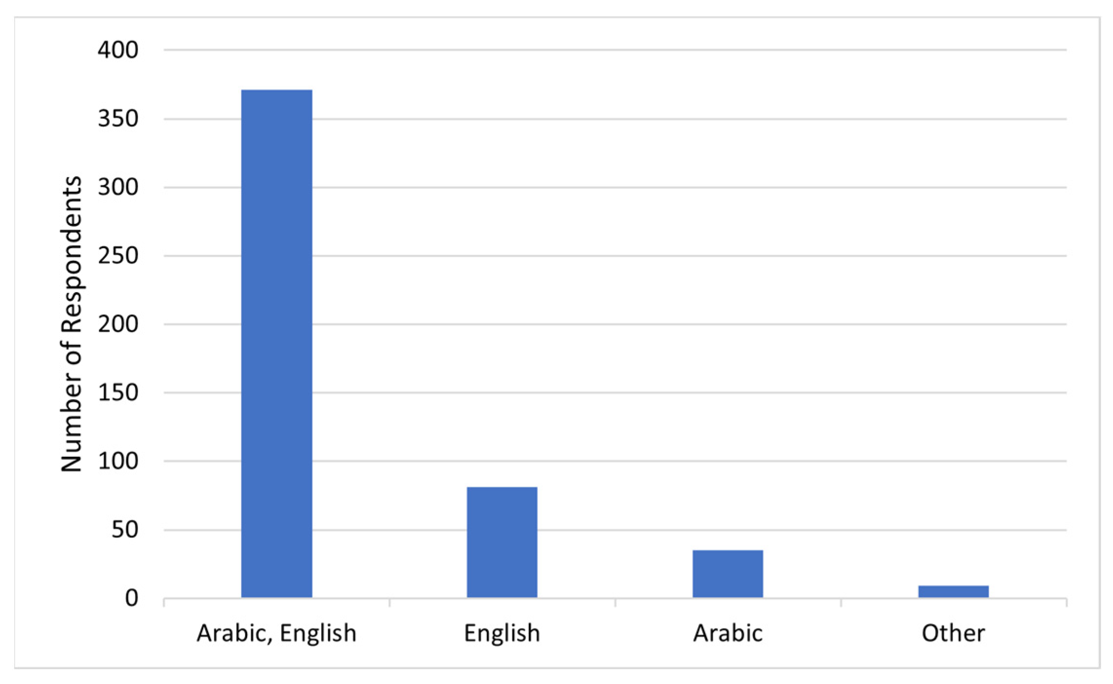 Education 13 00039 g002