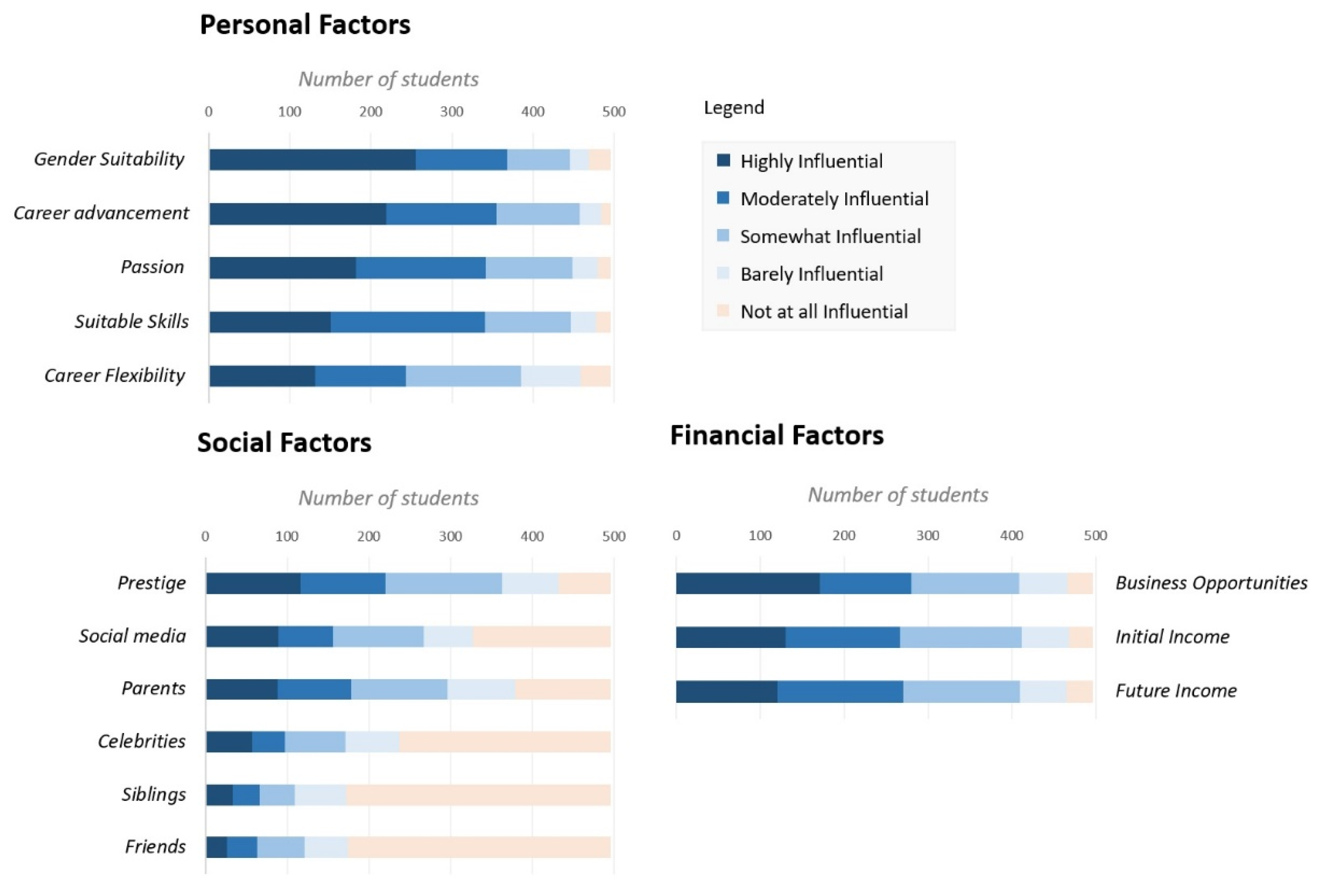 Education 13 00039 g005