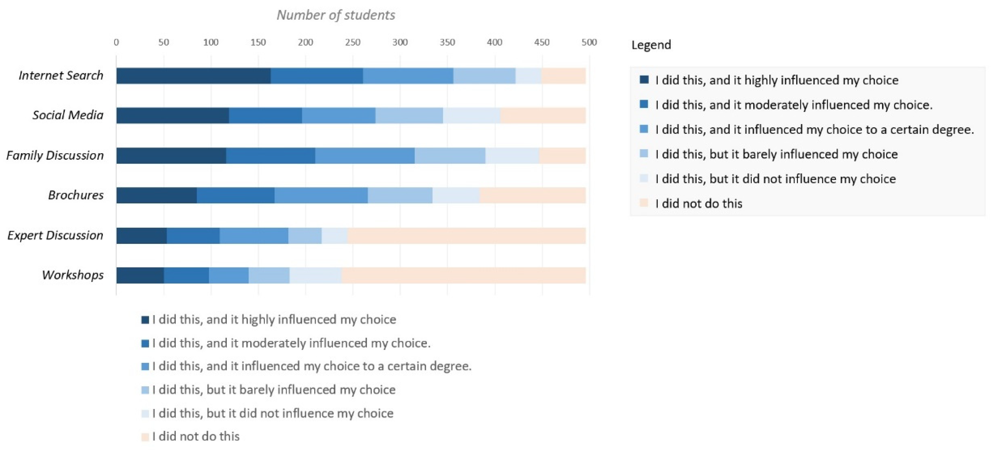 Education 13 00039 g006