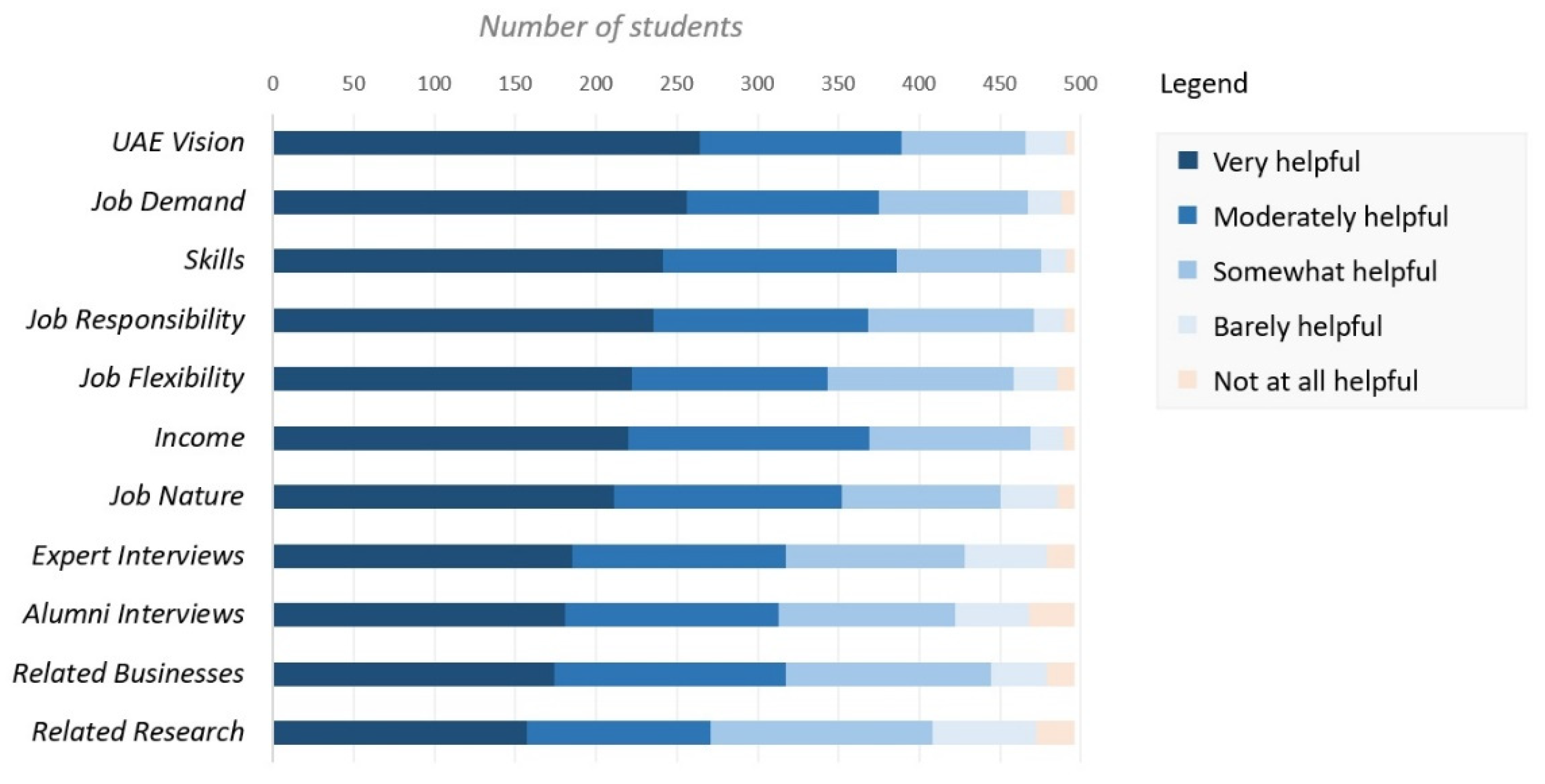 Education 13 00039 g007